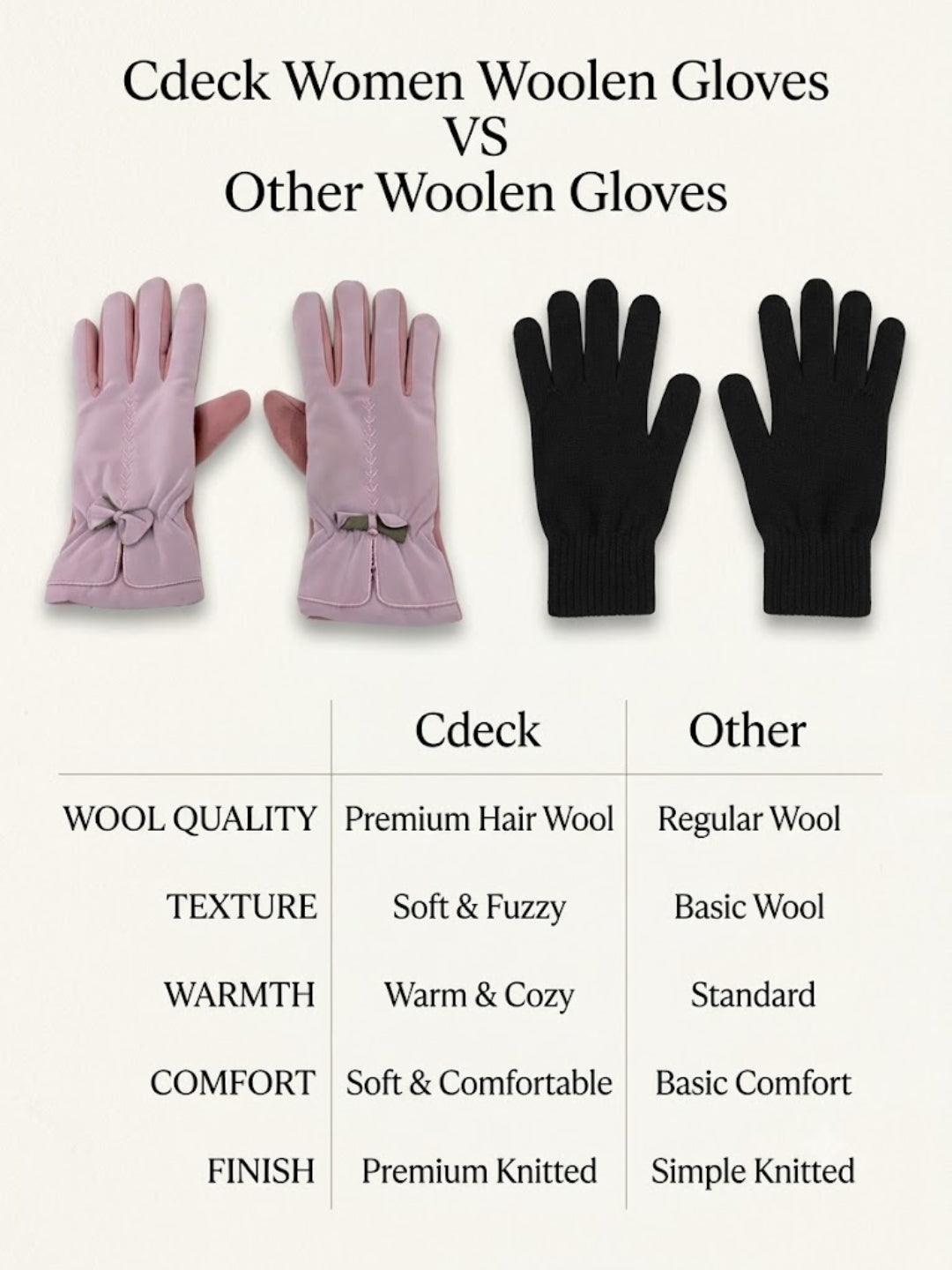 Cdeck Women’s Woolen Gloves | Warm & Stylish Winter Gloves | Screen Friendly | Full Finger | Free Size | Pink