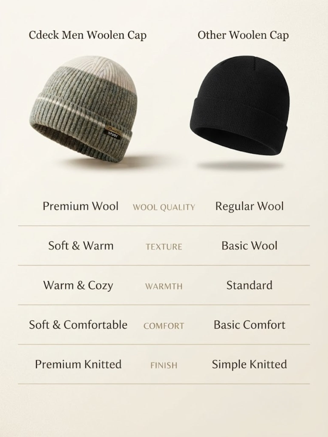 Cdeck Men’s Winter Woolen Cap | Ribbed Knit Beanie | Free Size | Soft & Warm | Green