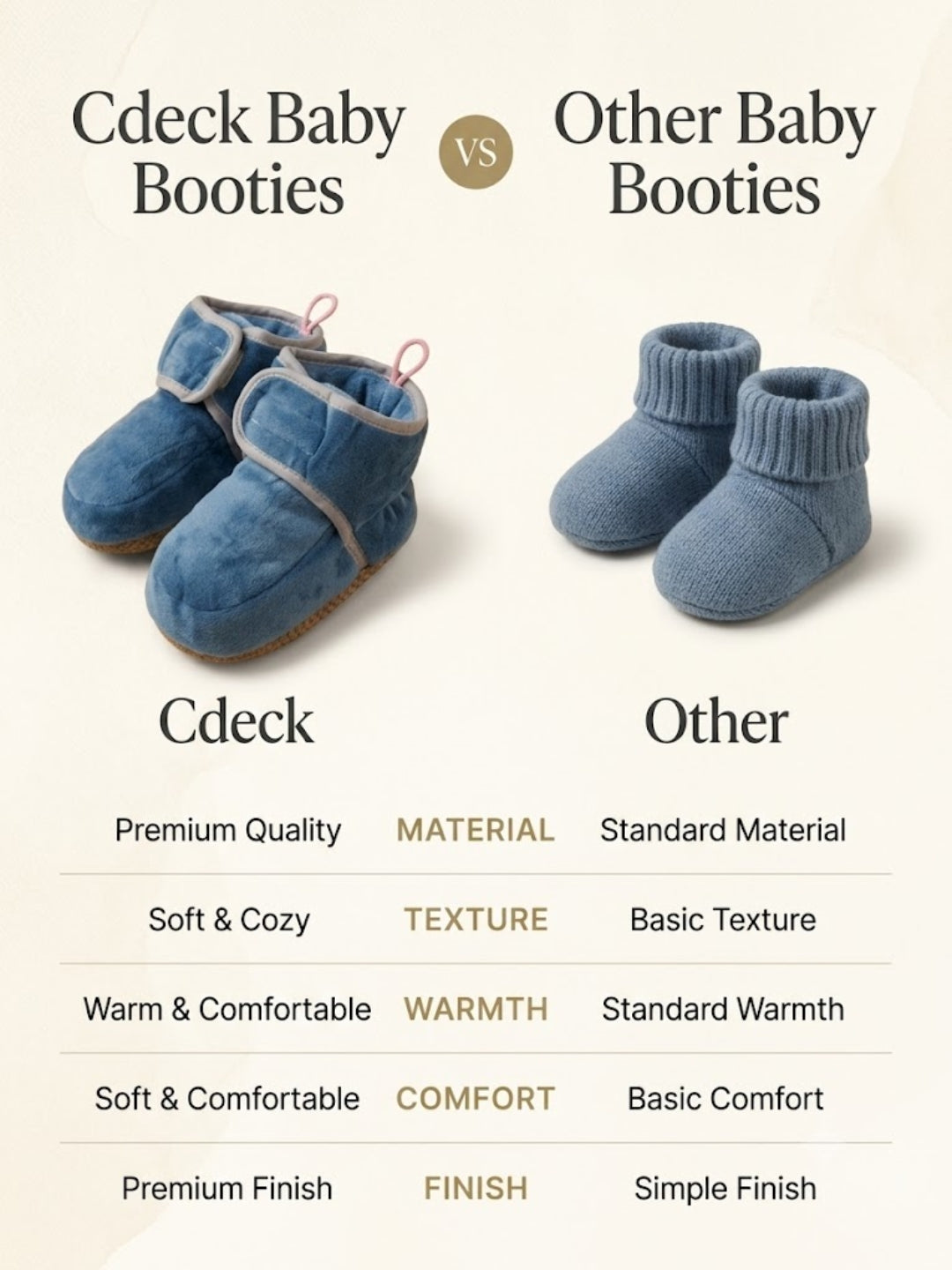Cdeck Woolen Baby Booties for kids| Soft, Warm & Comfortable Winter Footwear | 3–9 Months | blue