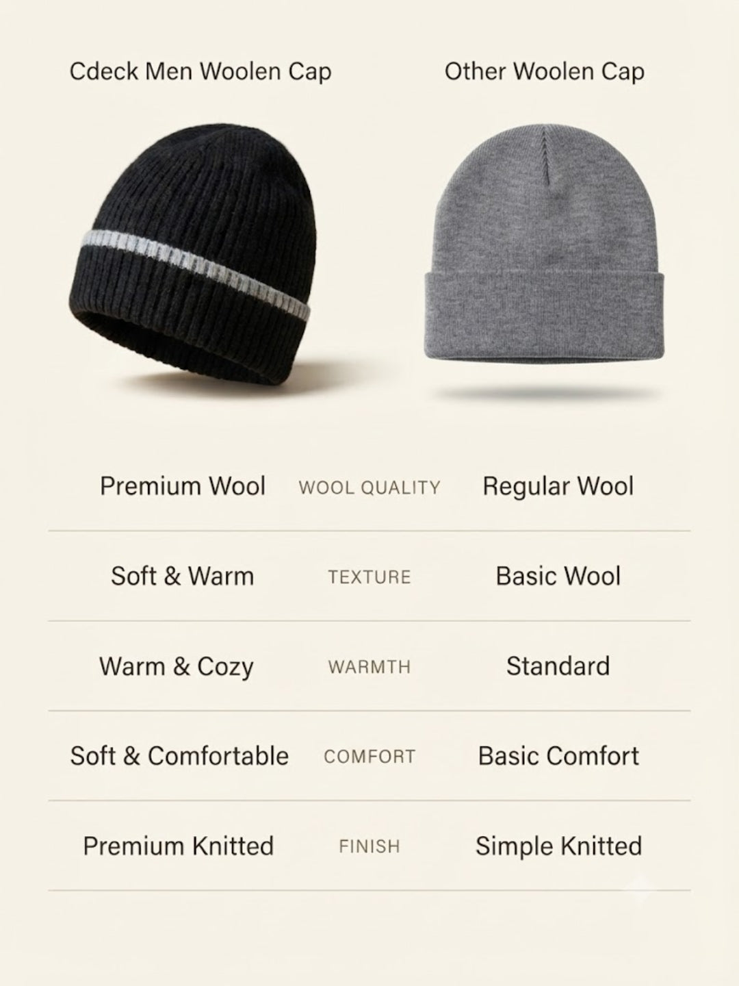 Cdeck Men’s Winter Woolen Cap | Ribbed Knit Beanie | Free Size | Soft & Warm | Black