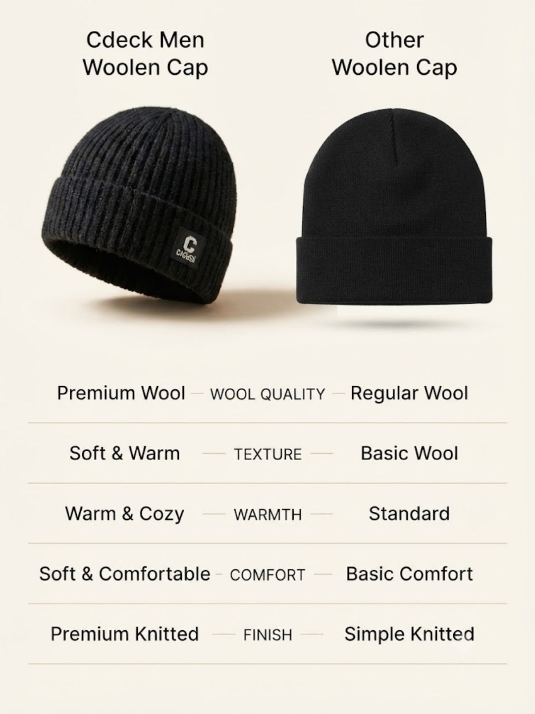 Cdeck Men’s Woolen Winter Cap | Ribbed Knitted Beanie | Free Size | Warm & Comfortable | Black