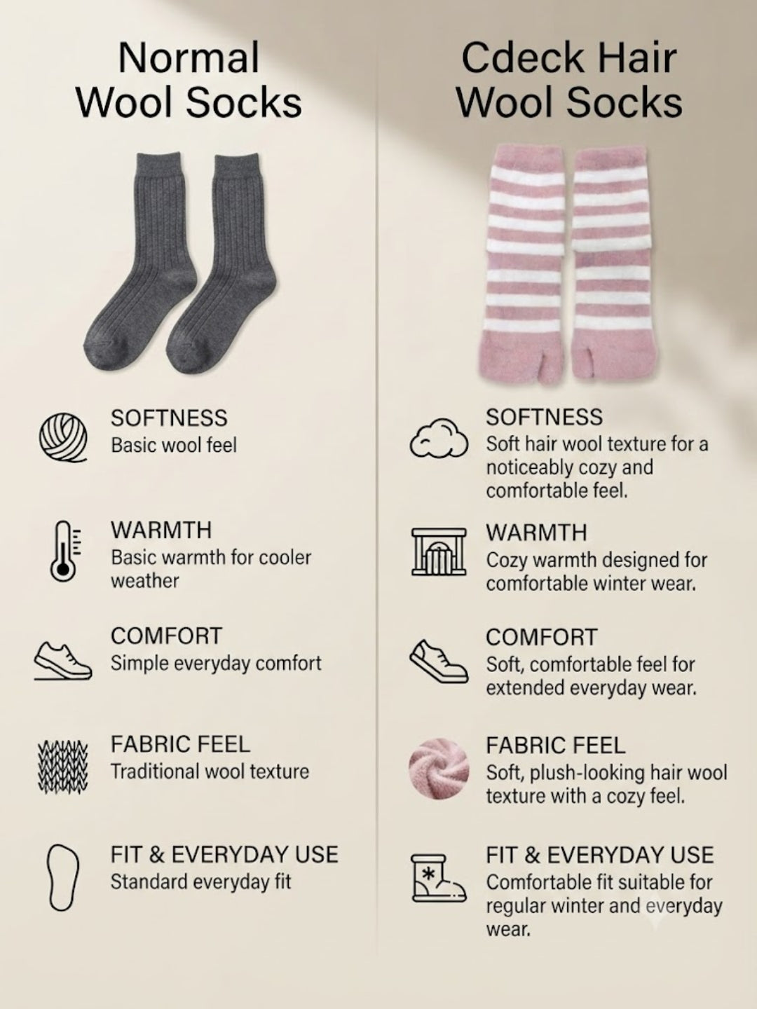 Cdeck Premium Hair Wool Socks for Women | Warm & Comfortable | Free Size | Pink White