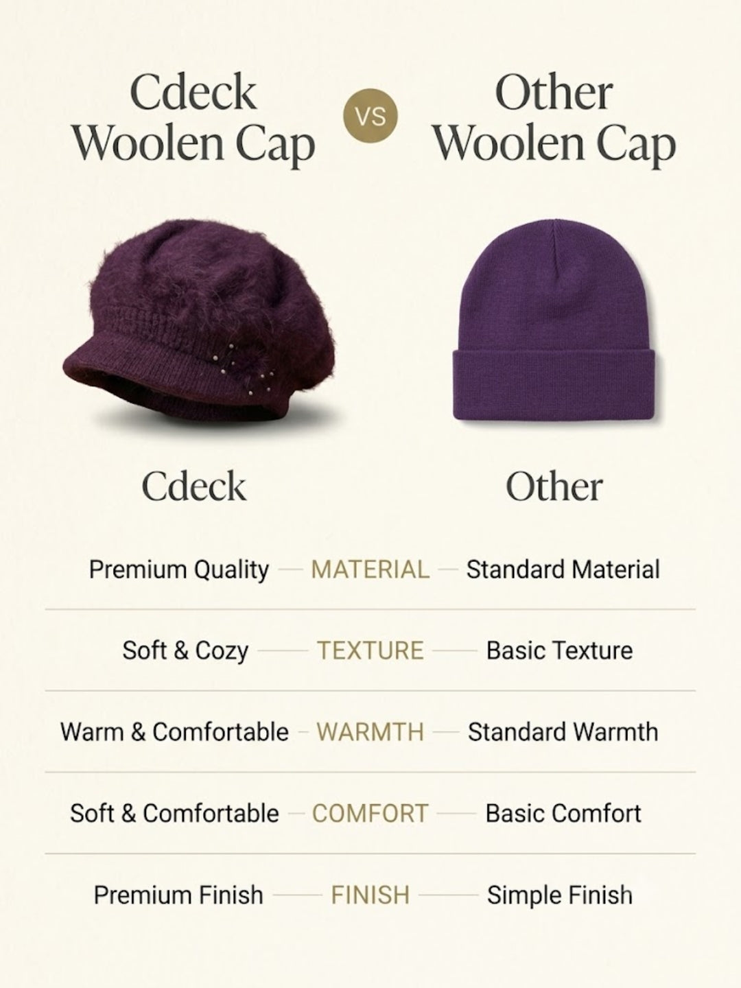 Cdeck Women Woolen Cap | Soft Knitted Winter Beanie for Women | Warm & Stylish Winter Wear | Free Size | Purple