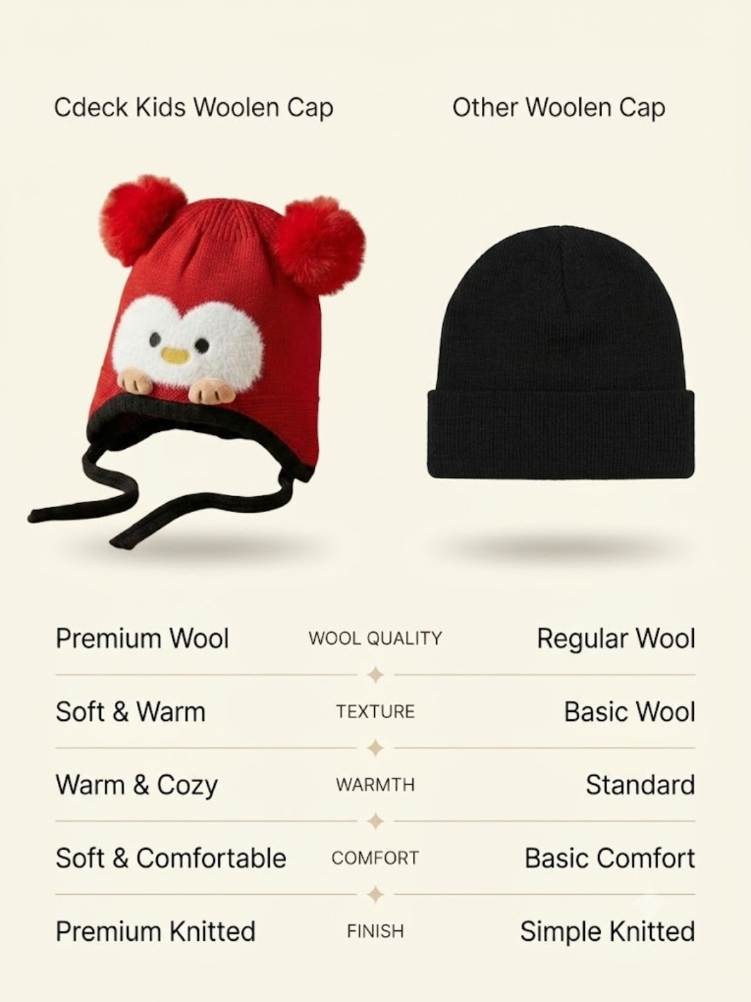 Cdeck Kids Woolen Winter Cap for Boys & Girls | Warm & Comfortable Winter Wear | 2–4 Years | Red