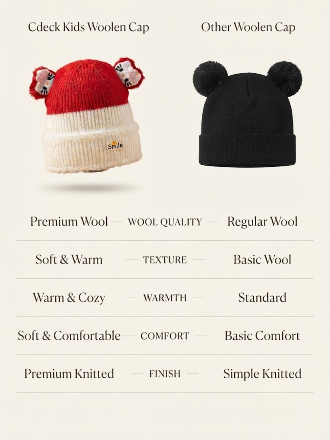 Cdeck Kids Woolen Winter Cap for Boys & Girls | Warm & Comfortable Winter Wear | 2–4 Years |Red
