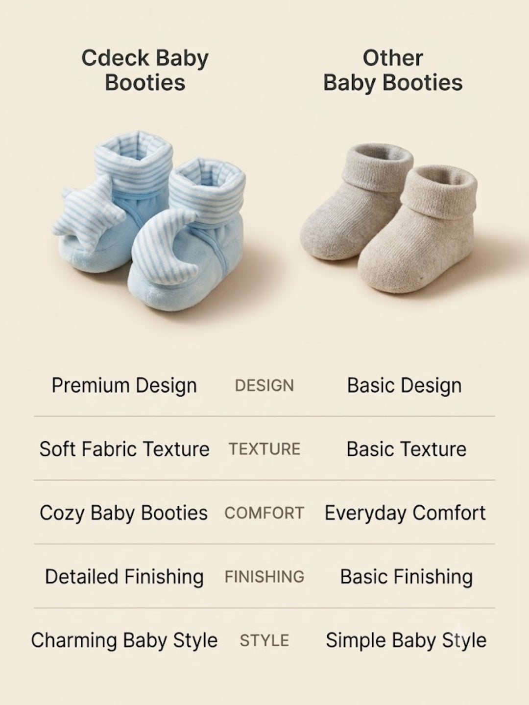 Cdeck Baby Woolen Booties for Infants | Soft, Warm & Comfortable Winter Footwear | 3–9 Months |  Blue