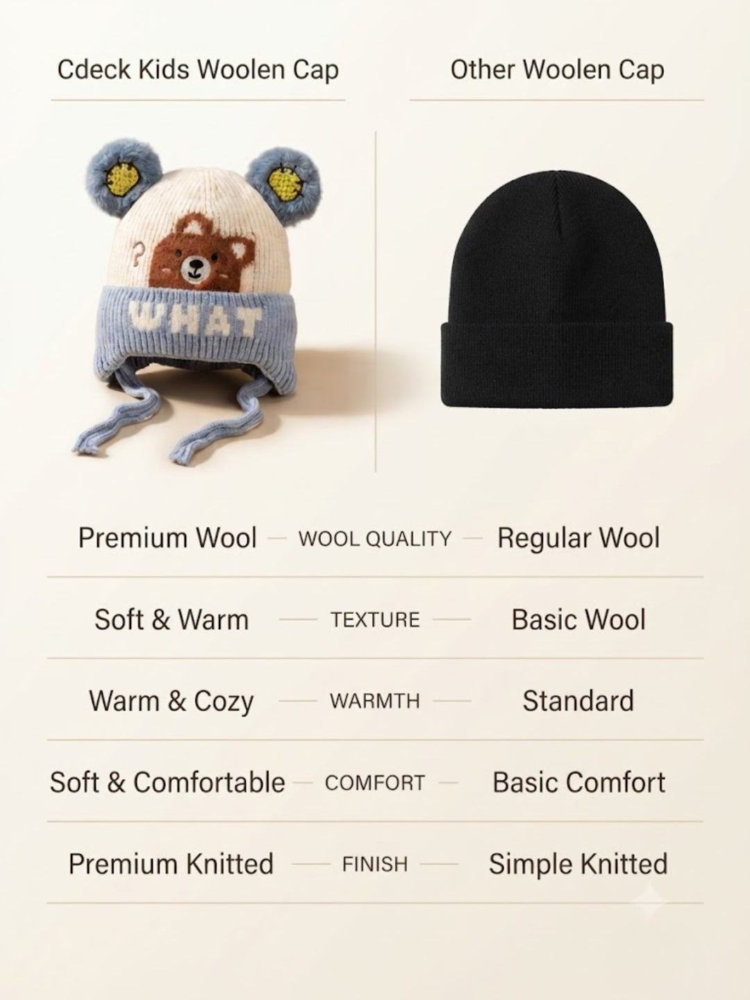 Cdeck Kids Woolen Winter Cap for Boys & Girls | Warm & Comfortable Winter Wear | 2–4 Years | Blue