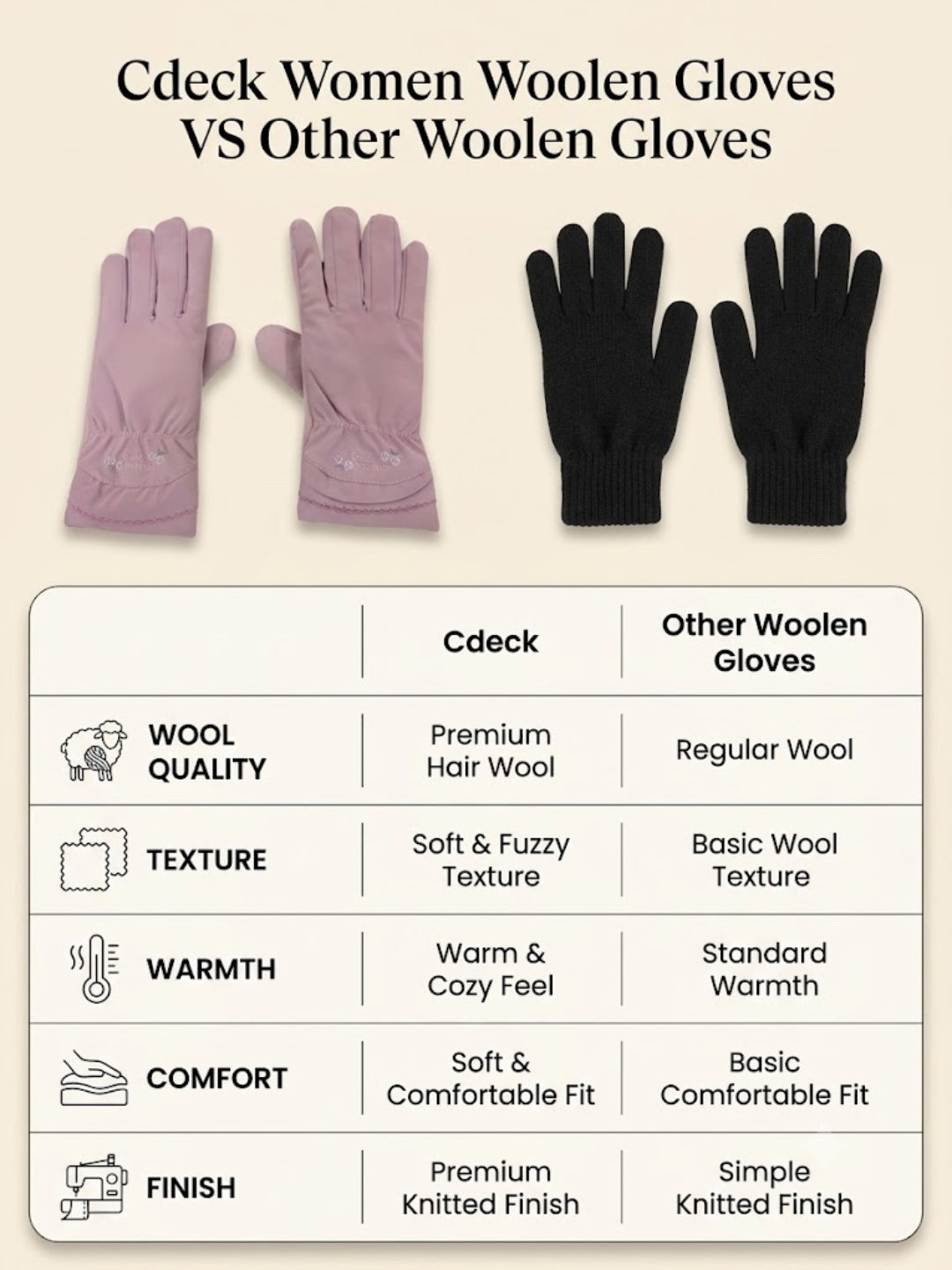 Cdeck Women’s Woolen Gloves | Warm Winter Gloves | Touchscreen Friendly | Free Size | Pink