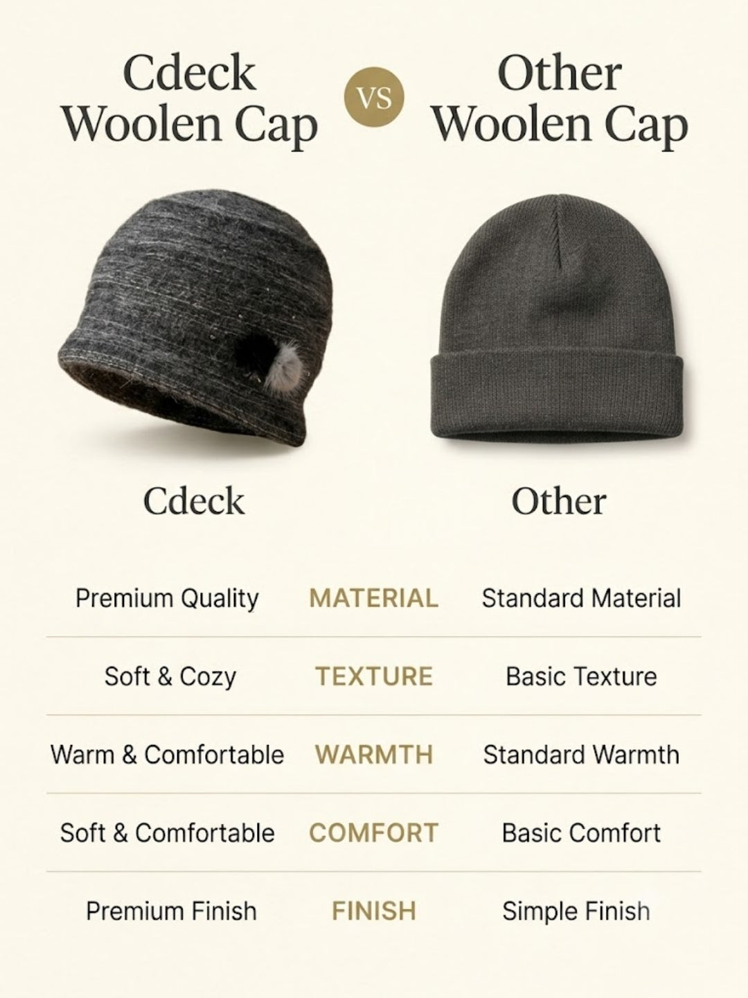 Cdeck Women Woolen Cap | Soft Knitted Winter Beanie for Women | Warm & Stylish Winter Wear | Free Size| Grey