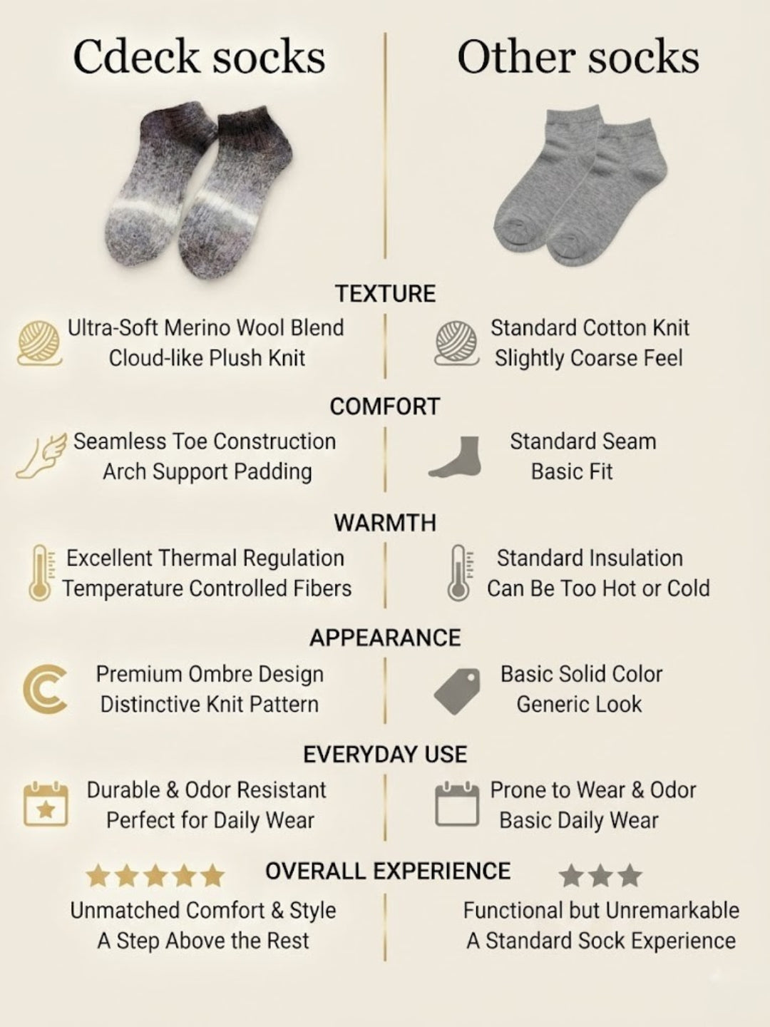 Cdeck Women’s Premium Rabbit Hair Wool Low Cut Ankle Socks – Soft Warm Comfortable Socks