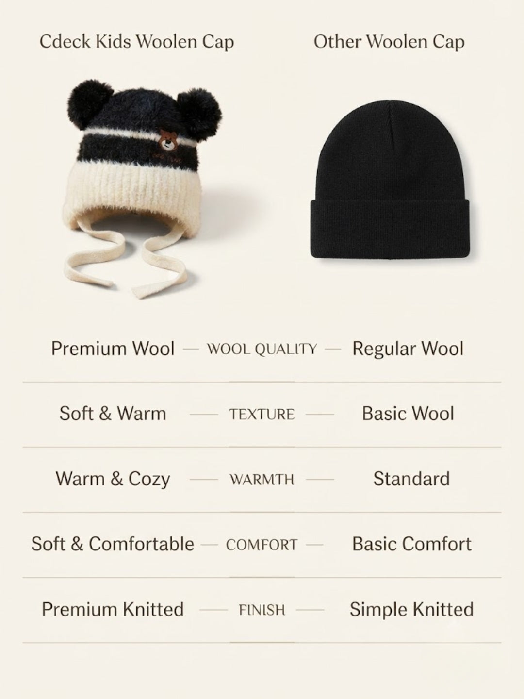 Cdeck Kids Woolen Winter Cap for Boys & Girls | Warm & Comfortable Winter Wear | 2–4 Years| Black