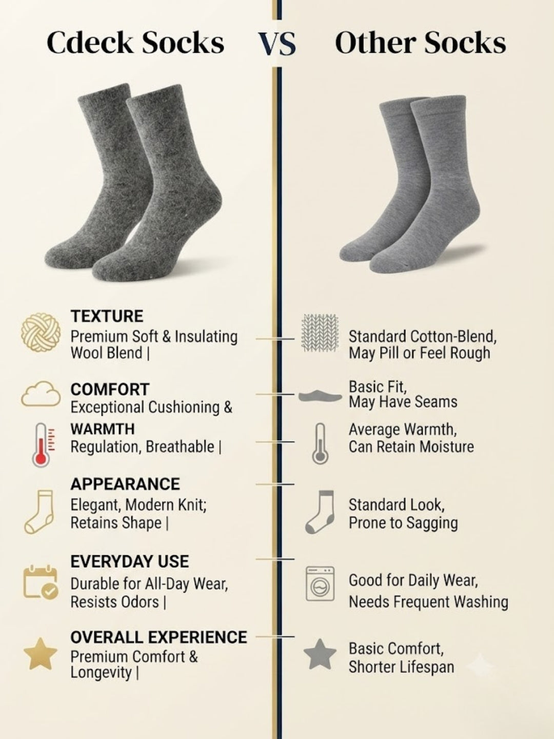 Cdeck Unisex Woolen Winter Socks | Soft Warm Wool Socks for Men & Women | Cozy Comfortable Winter Socks | Full Length | Dark Grey