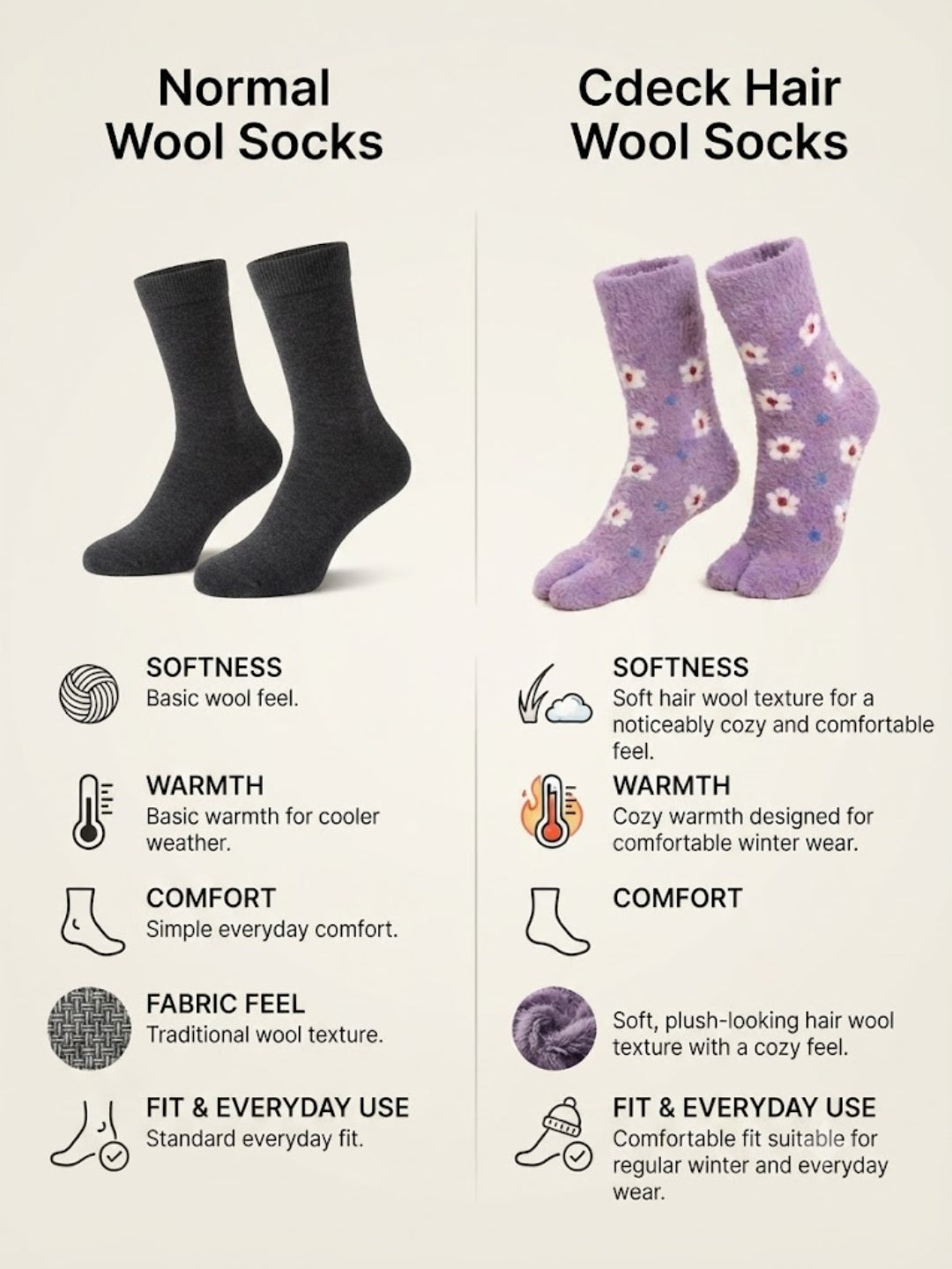 Cdeck Women Soft Fuzzy Winter Socks | Warm & Cozy Floral Pattern | Free Size | Purple