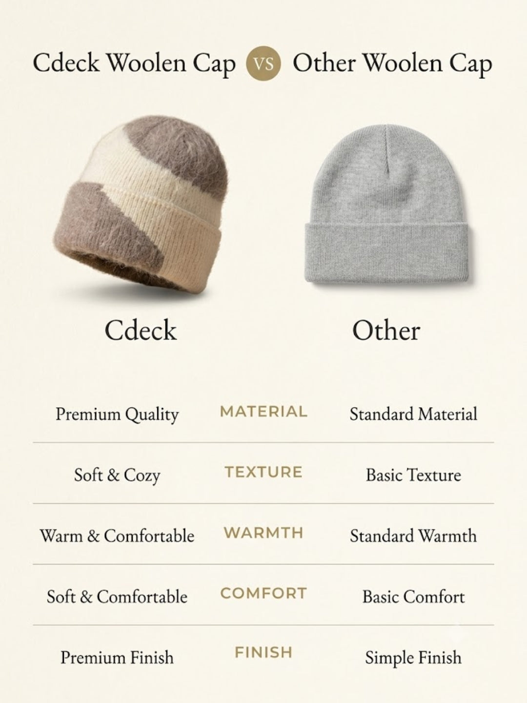 Cdeck Women Woolen Cap | Soft Knitted Winter Beanie for Women | Warm & Stylish Winter Wear | Free Size