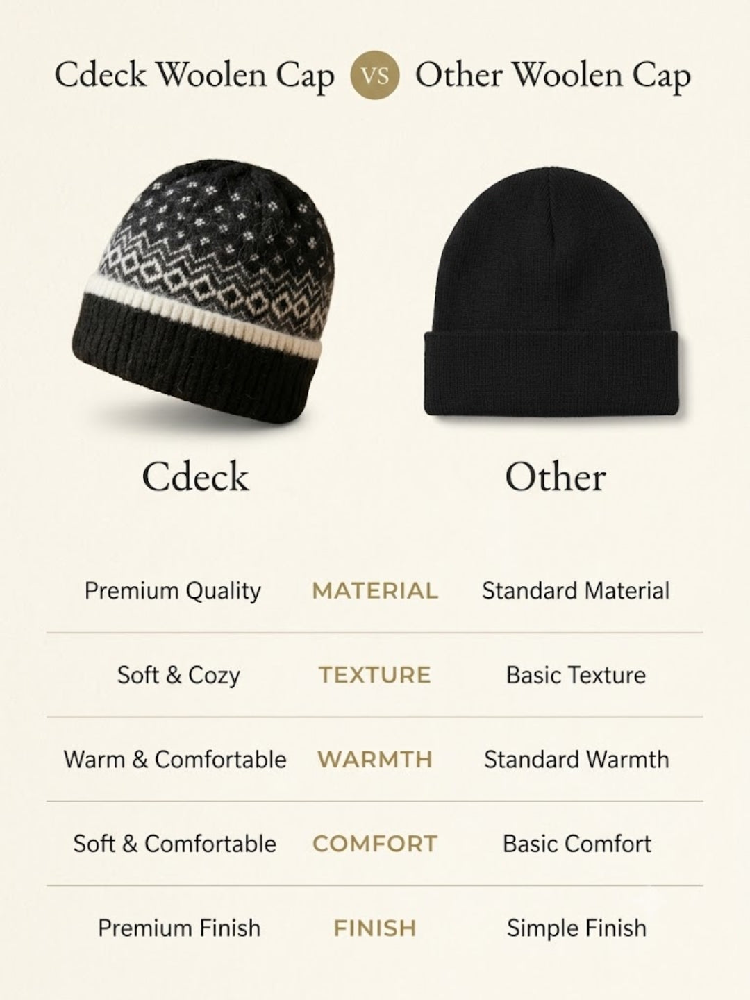 Cdeck Women Woolen Cap | Soft Knitted Winter Beanie for Women | Warm & Stylish Winter Wear | Free Size