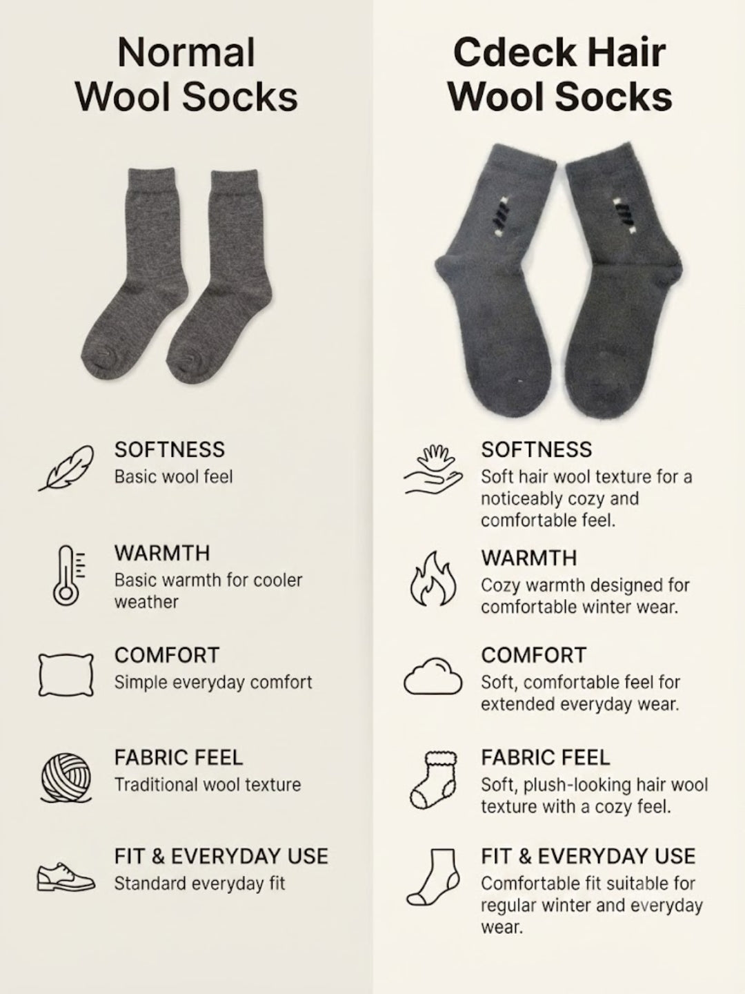 Cdeck Men’s Premium Hair Wool Winter Socks| Soft, Fuzzy, Warm & Comfortable | Grey  | Free Size