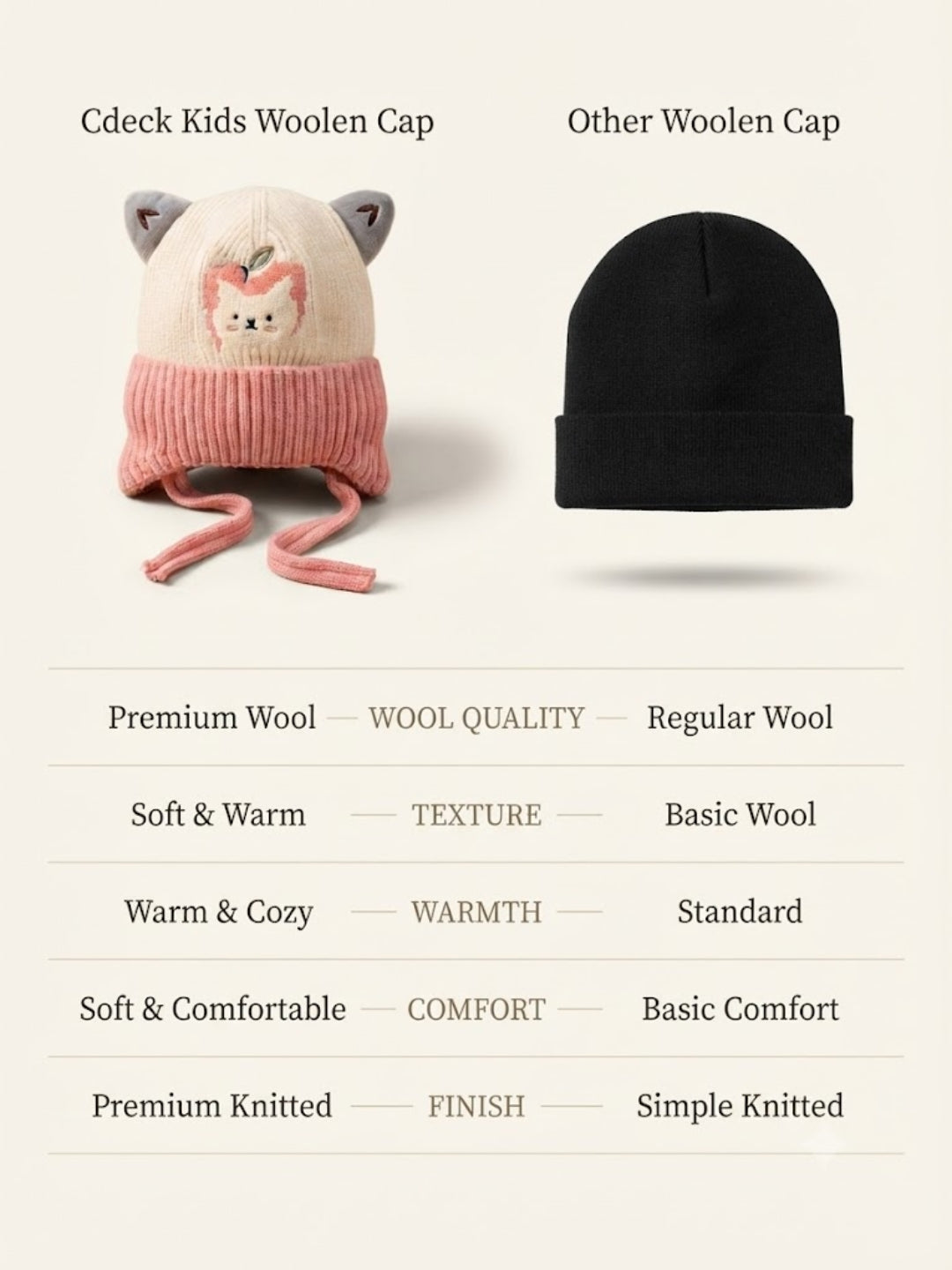 Cdeck Kids Woolen Winter Cap for Boys & Girls | Warm & Comfortable Winter Wear | 2–4 Years | Pink