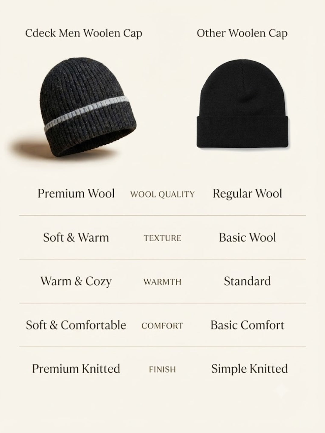 Cdeck Men’s Winter Woolen Cap | Ribbed Knit Beanie | Free Size | Soft & Warm | Black