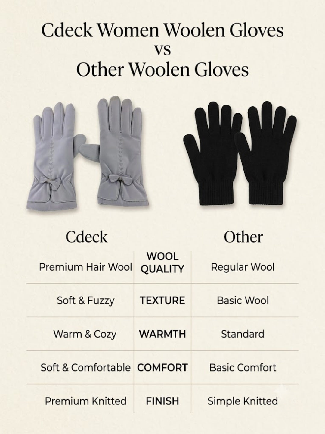 Cdeck Women’s Woolen Gloves | Warm & Stylish Winter Gloves | Screen Friendly | Full Finger | Free Size | Grey