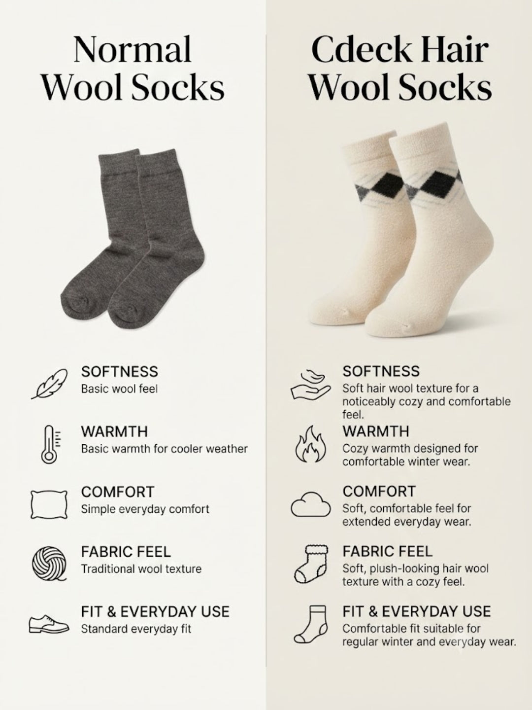 Cdeck Men’s Premium Hair Wool Winter Socks | Soft, Fuzzy, Warm & Comfortable | Cream  | Free Size