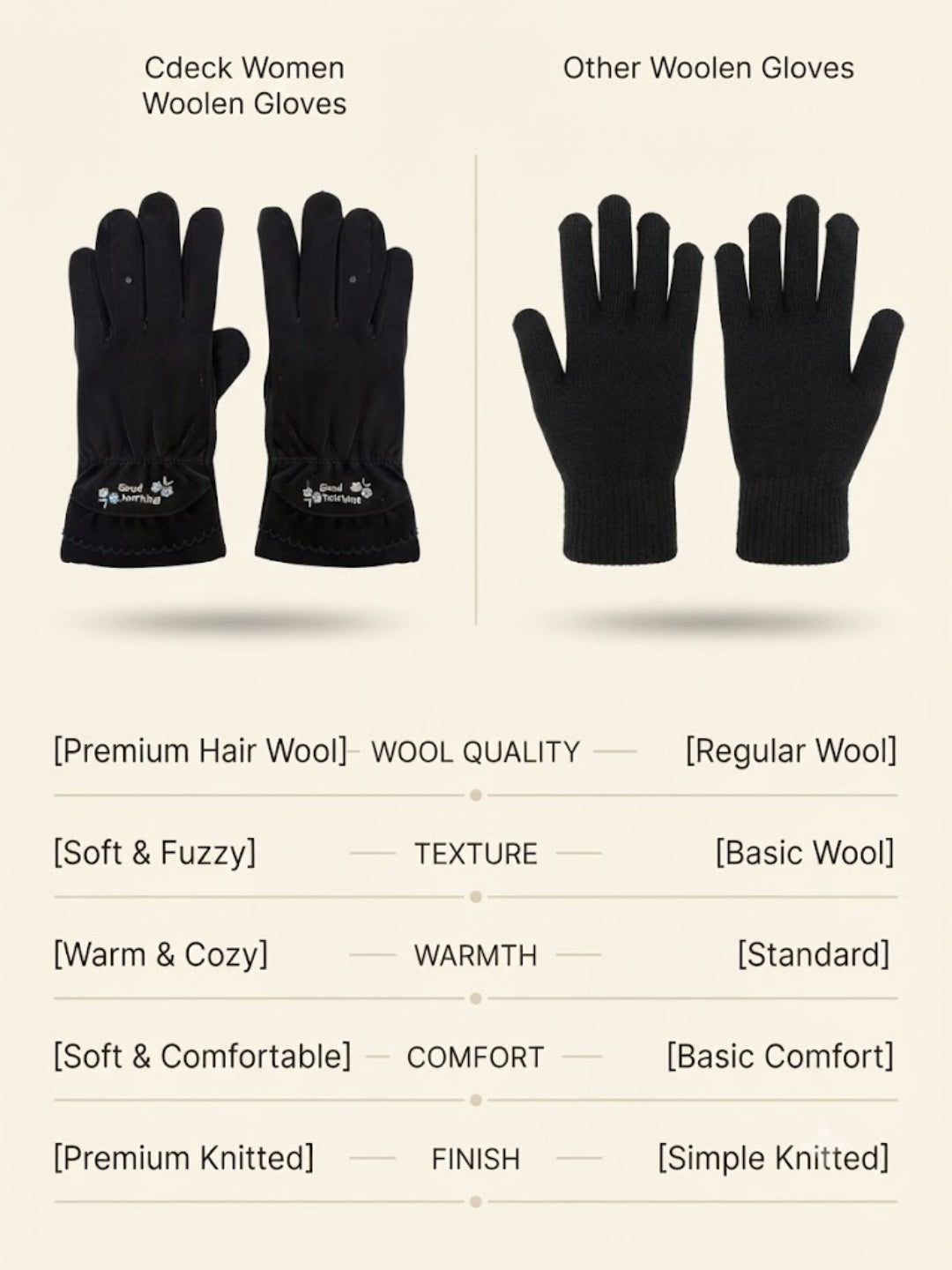 Cdeck Women’s Woolen Gloves | Warm Winter Gloves | Touchscreen Friendly | Free Size | Black