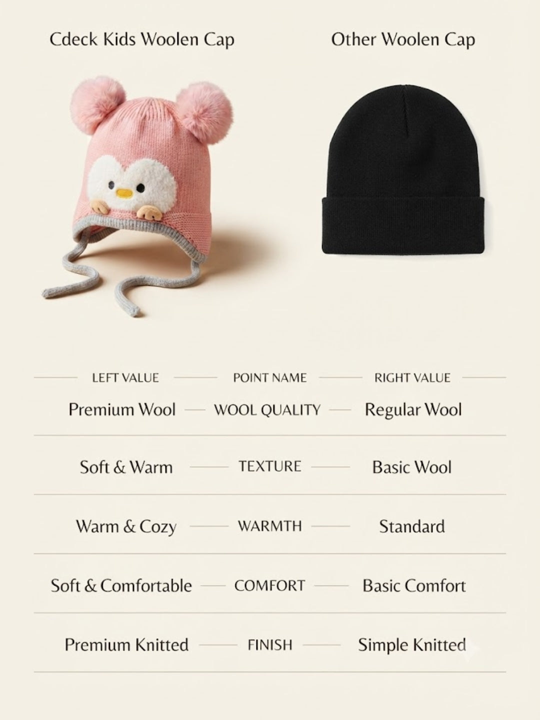 Cdeck Kids Woolen Winter Cap for Boys & Girls | Warm & Comfortable Winter Wear | 2–4 Years | Pink