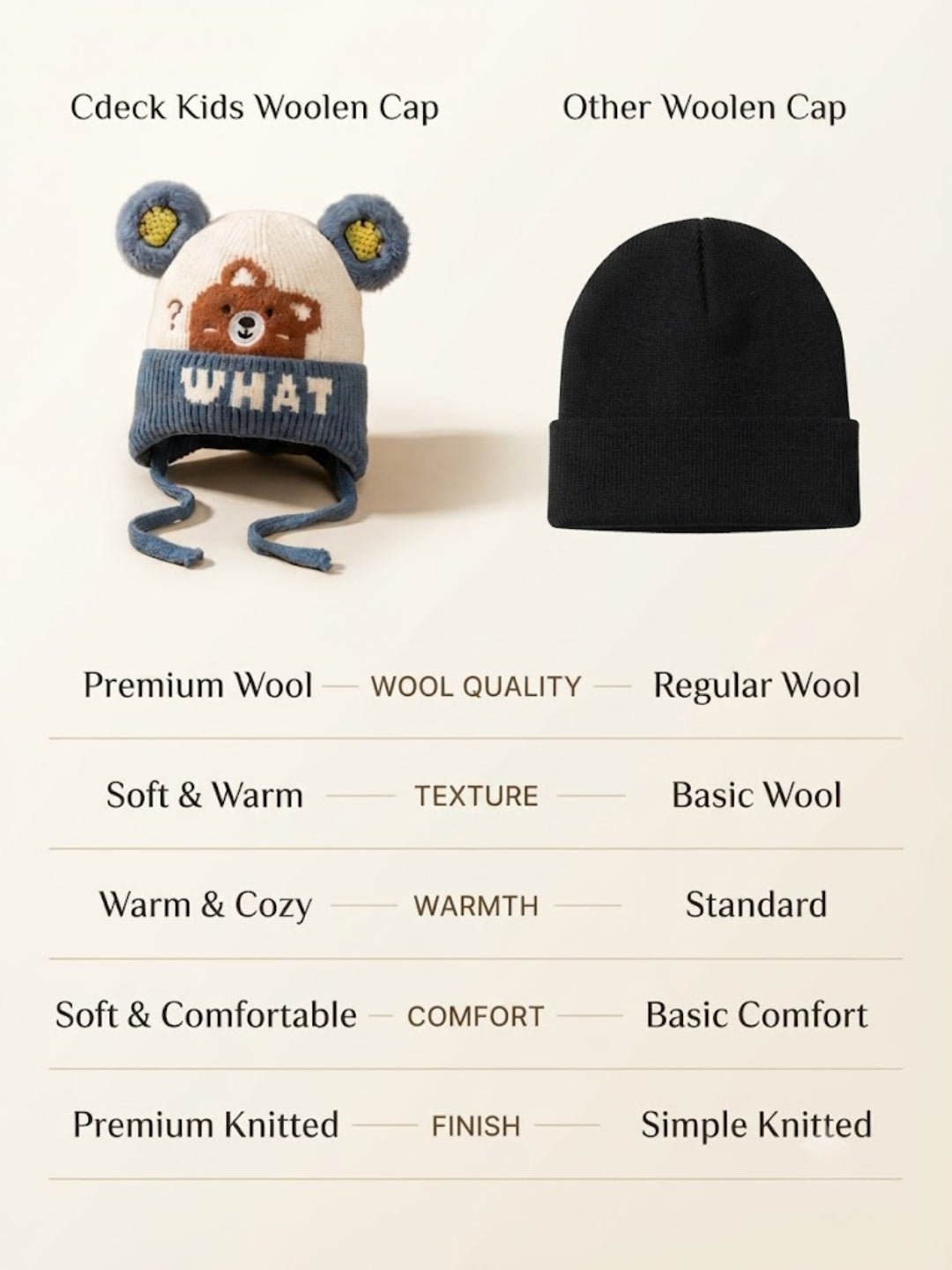 Cdeck Kids Woolen Winter Cap for Boys & Girls | Warm & Comfortable Winter Wear | 2–4 Years| Blue