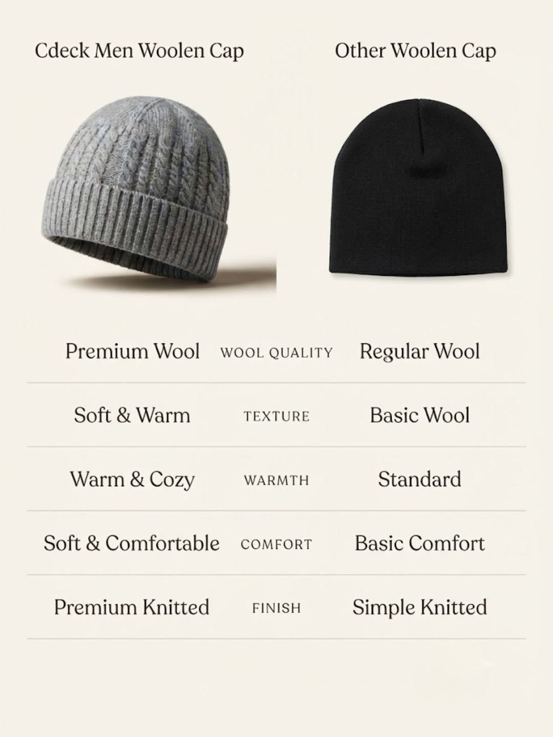 Cdeck Men’s Winter Woolen Cap | Ribbed Knit Beanie | Free Size | Soft & Warm  |Grey