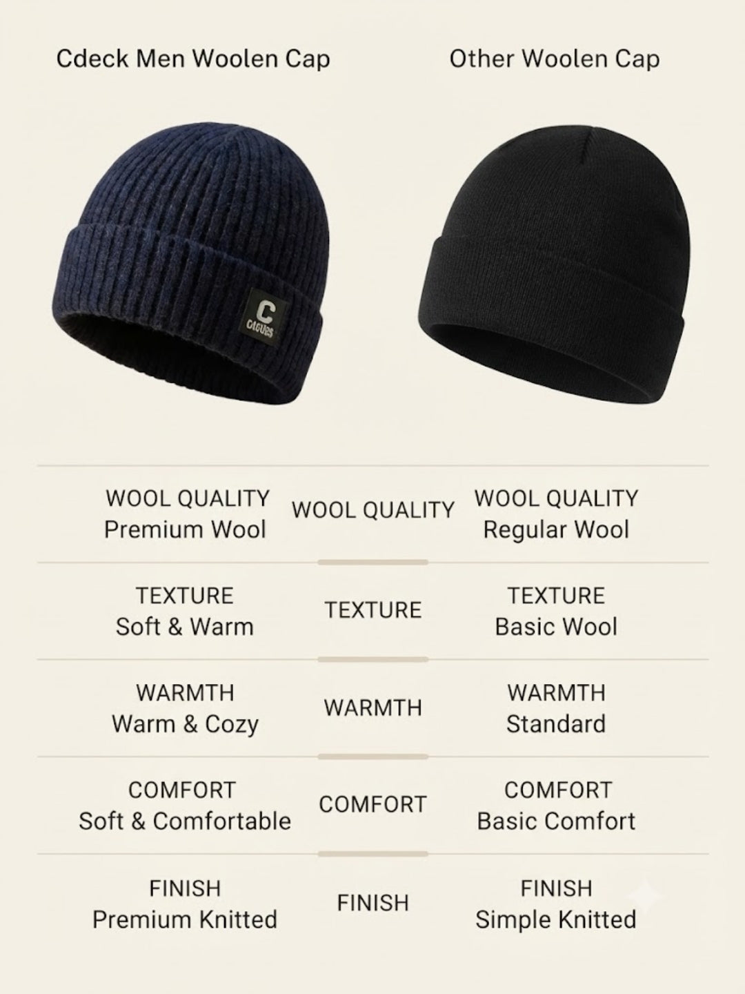 Cdeck Men’s Woolen Winter Cap | Ribbed Knitted Beanie | Free Size | Warm & Comfortable | Blue
