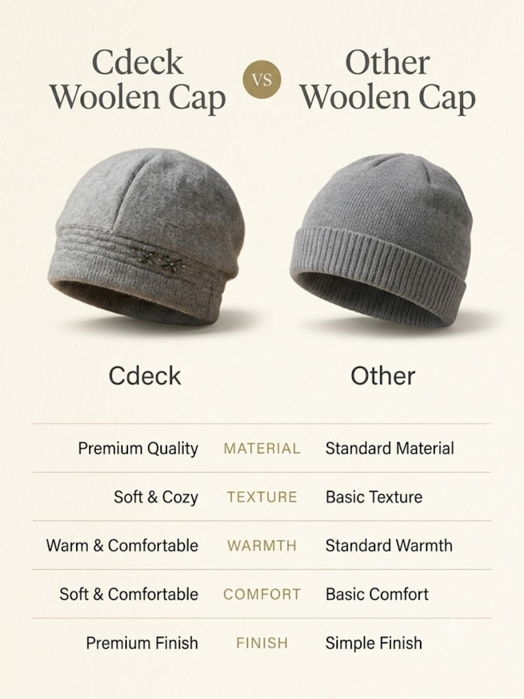 Cdeck Women Woolen Cap | Soft Knitted Winter Beanie for Women | Warm & Stylish Winter Wear | Free Size| Grey