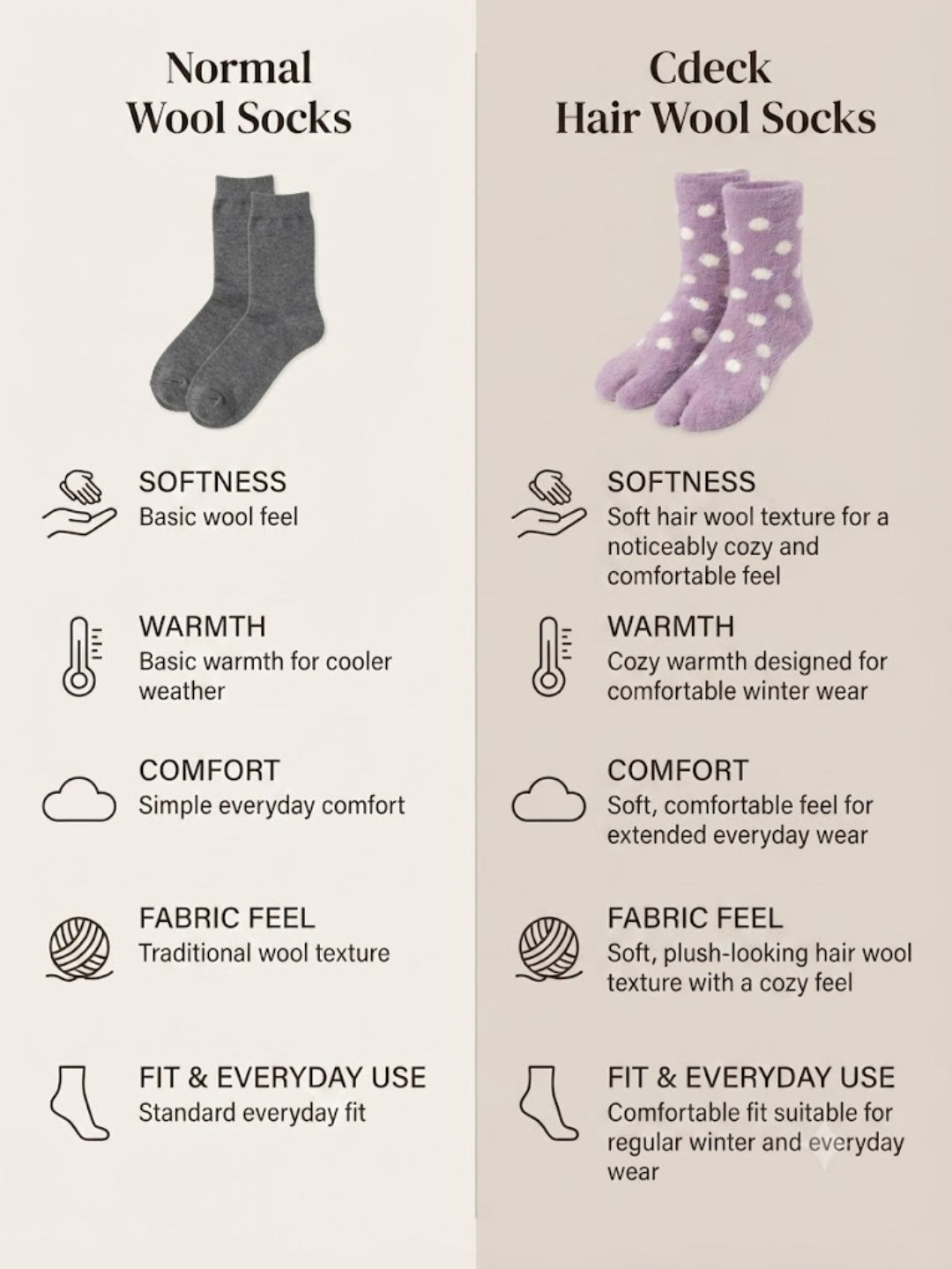 Cdeck Women Premium Hair Wool Socks | Soft Warm Fuzzy Winter Socks | Lavender & White Polka Dot | Free Size
