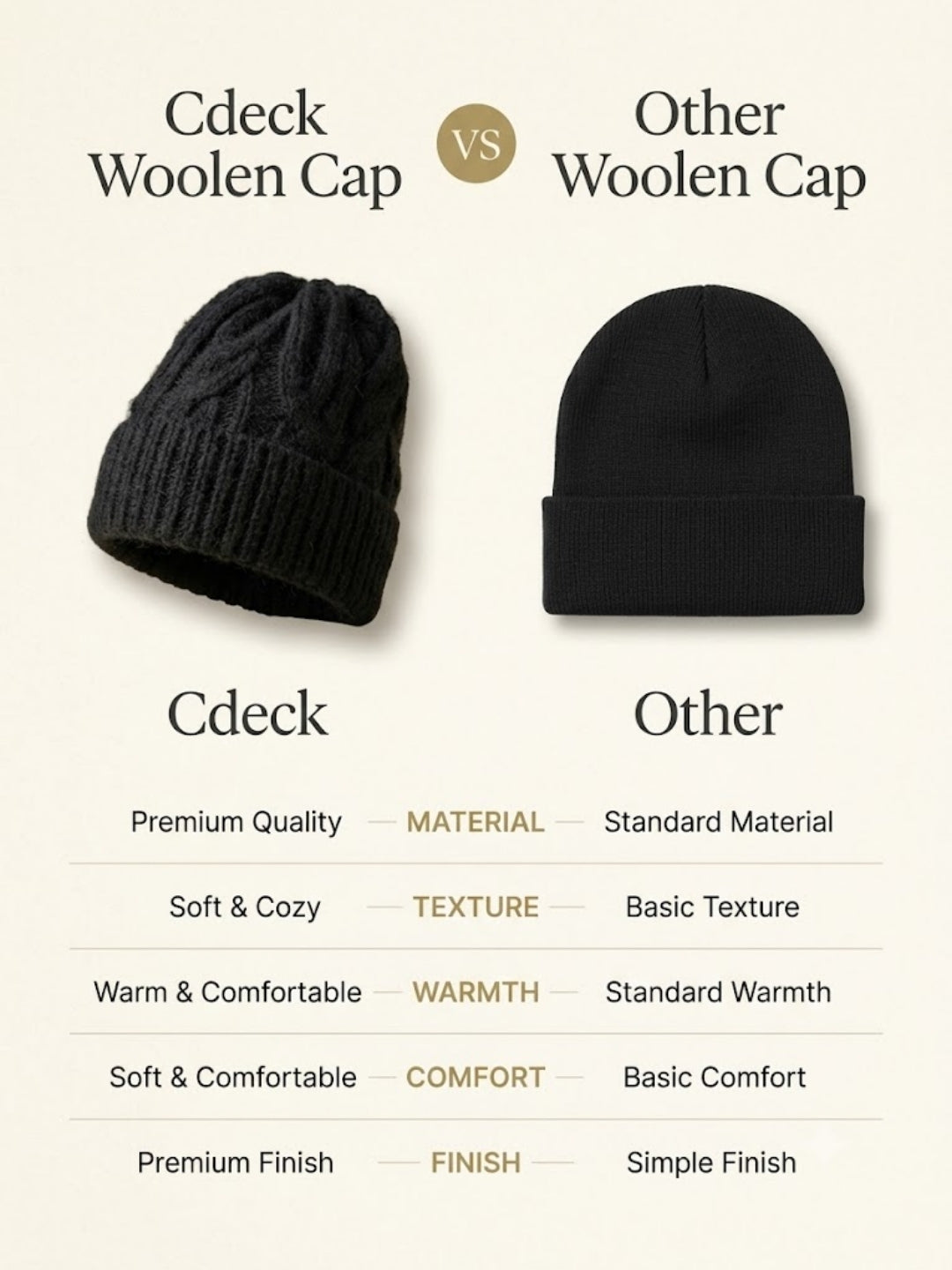 Cdeck Women Woolen Cap | Soft Knitted Winter Beanie for Women | Warm & Stylish Winter Wear | Free Size| Black