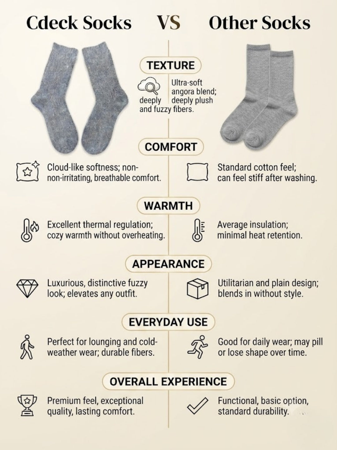 Cdeck Unisex Woolen Winter Socks | Soft Warm Wool Socks for Men & Women | Cozy Comfortable Winter Socks | Full Length | Light Grey