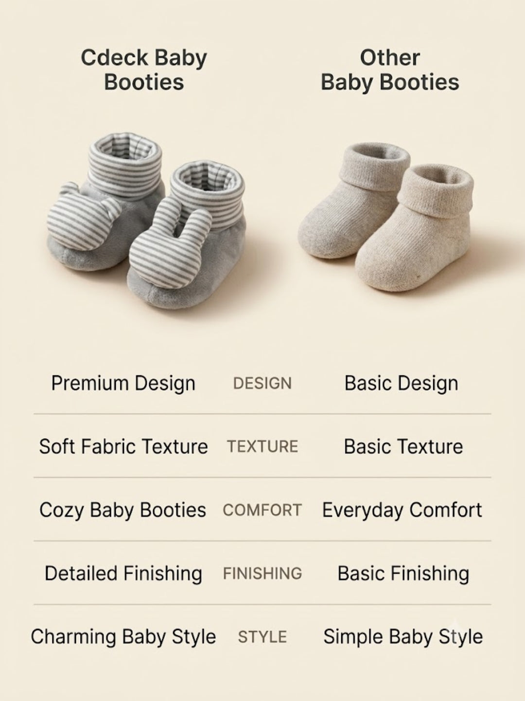 Cdeck Baby Woolen Booties for Infants | Soft, Warm & Comfortable Winter Footwear | 3–9 Months |  Grey