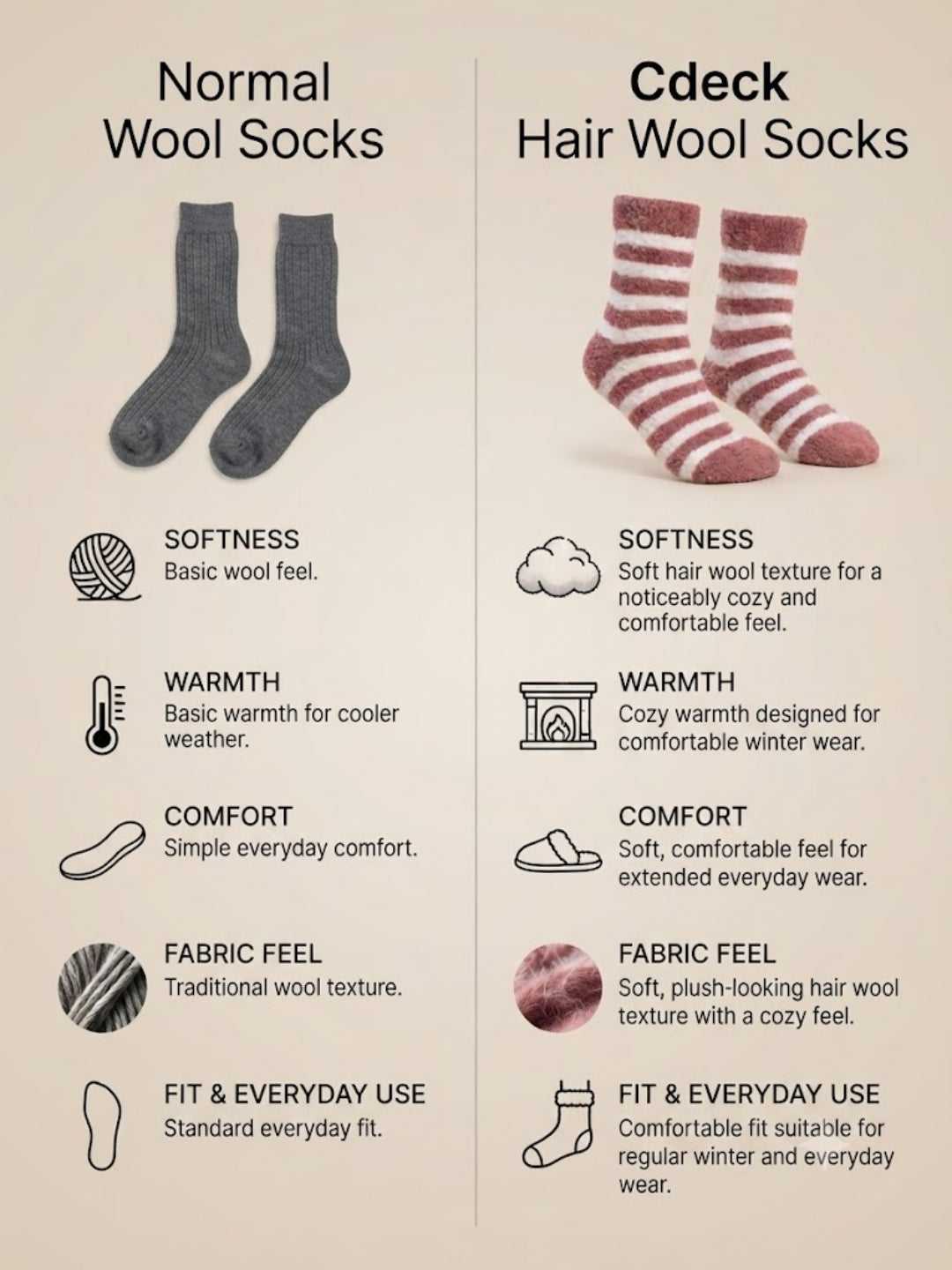 Cdeck Premium Hair Wool Socks for Women | Warm & Comfortable | Free Size | Rose White