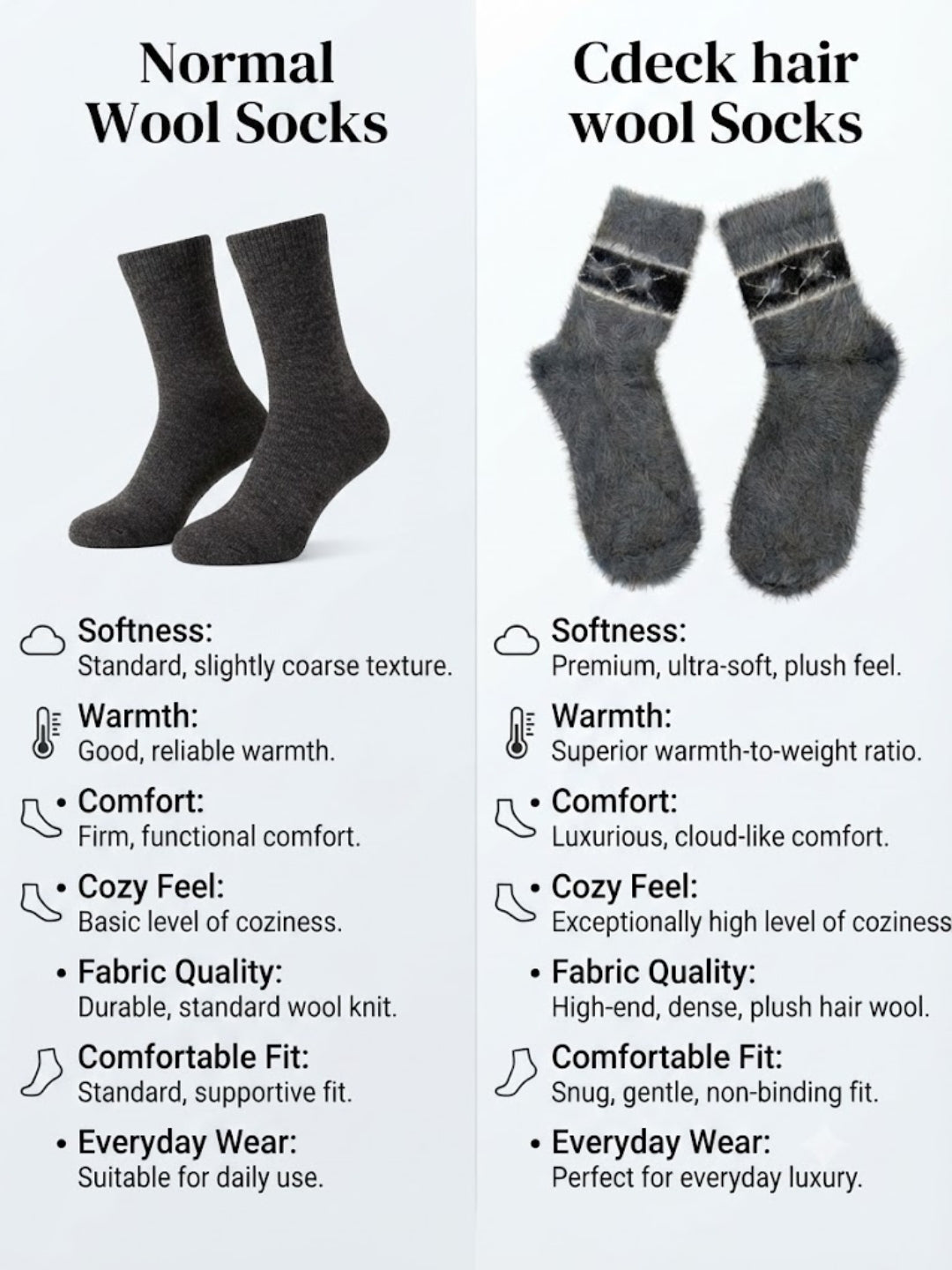 Cdeck Men’s Premium Hair Wool Winter Socks Combo| Soft, Warm & Comfortable Free Size | Grey & Navy Blue