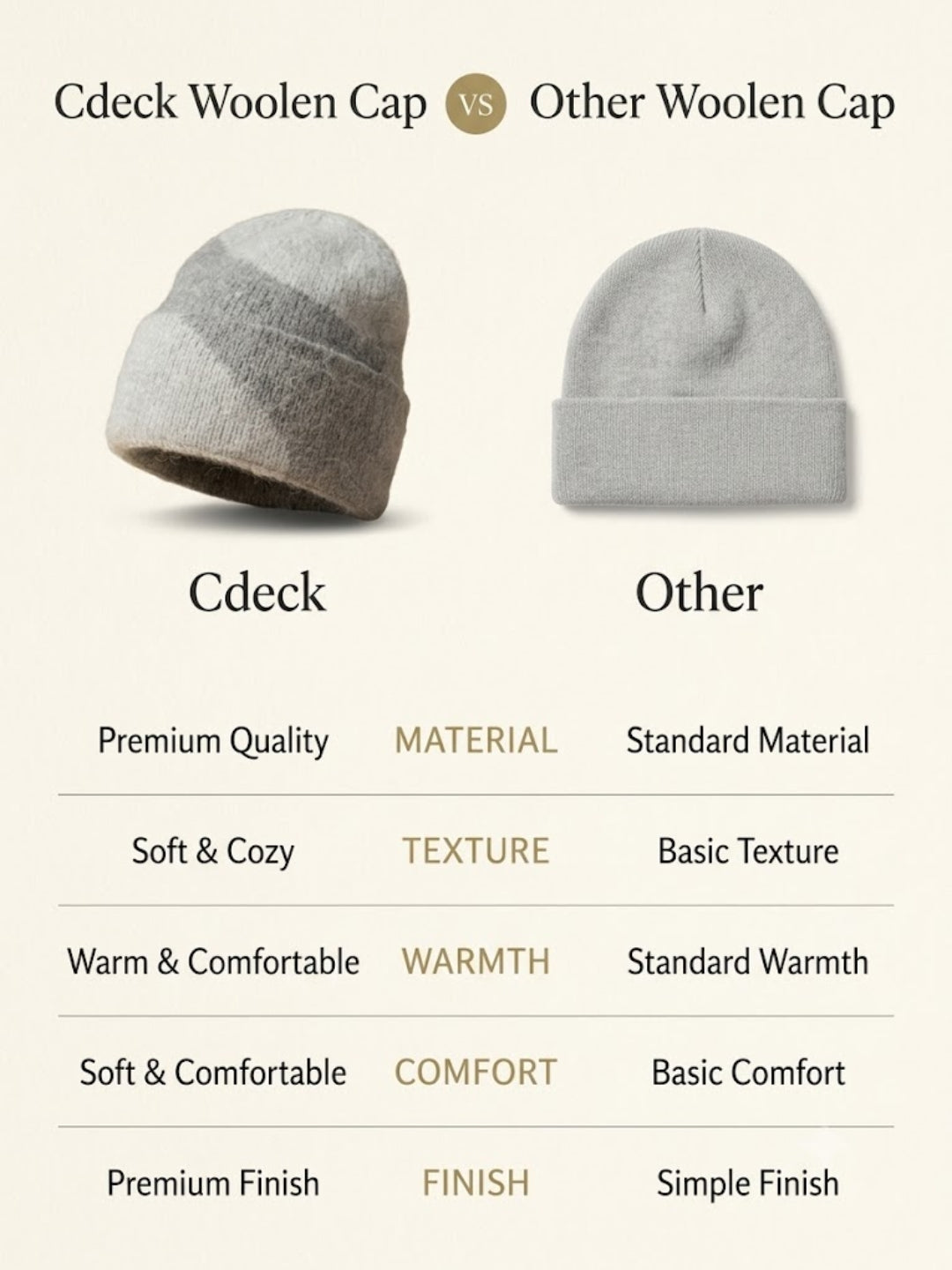Cdeck Women Woolen Cap | Soft Knitted Winter Beanie for Women | Warm & Stylish Winter Wear | Free Size