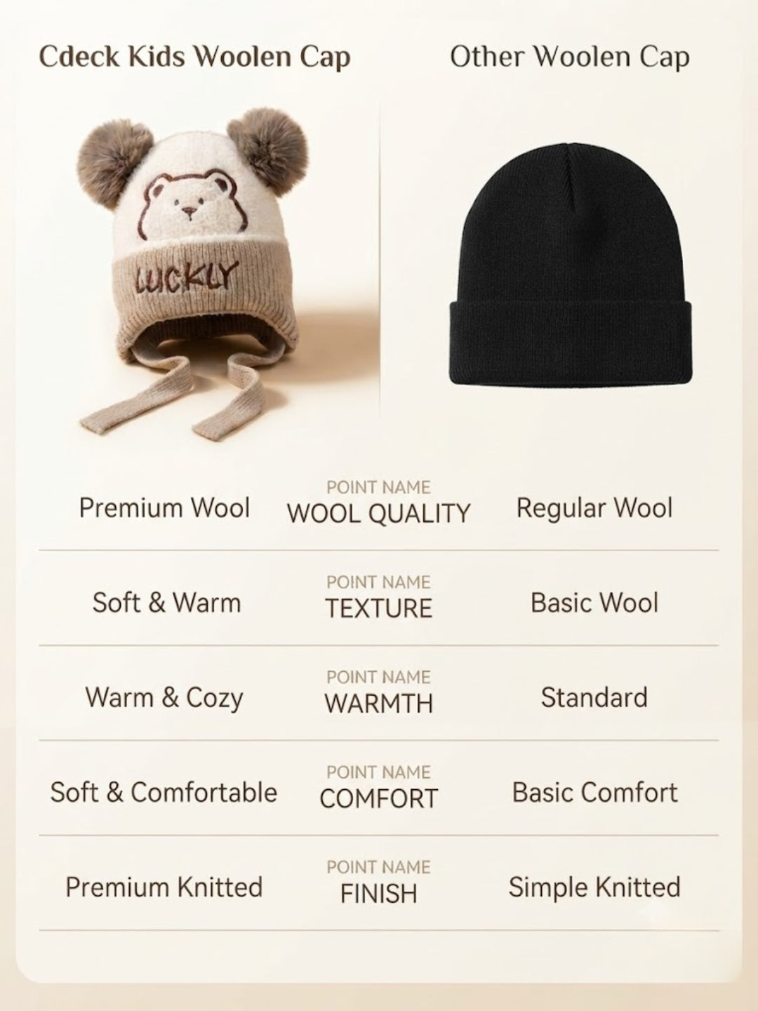 Cdeck Kids Woolen Winter Cap for Boys & Girls | Warm & Comfortable Winter Wear | 2–4 Years | Beige