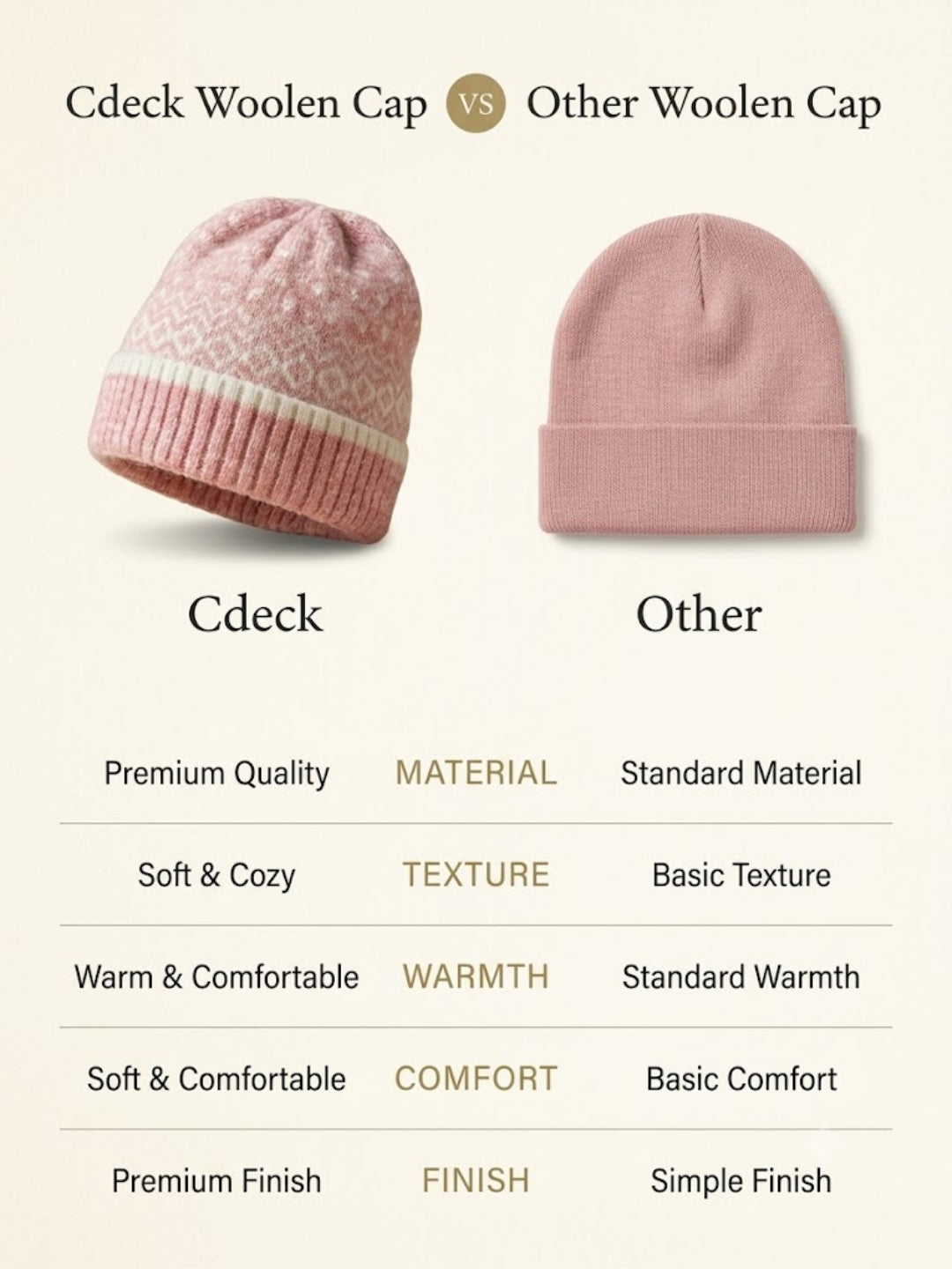 Cdeck Women Woolen Cap | Soft Knitted Winter Beanie for Women | Warm & Stylish Winter Wear | Free Size| Pink