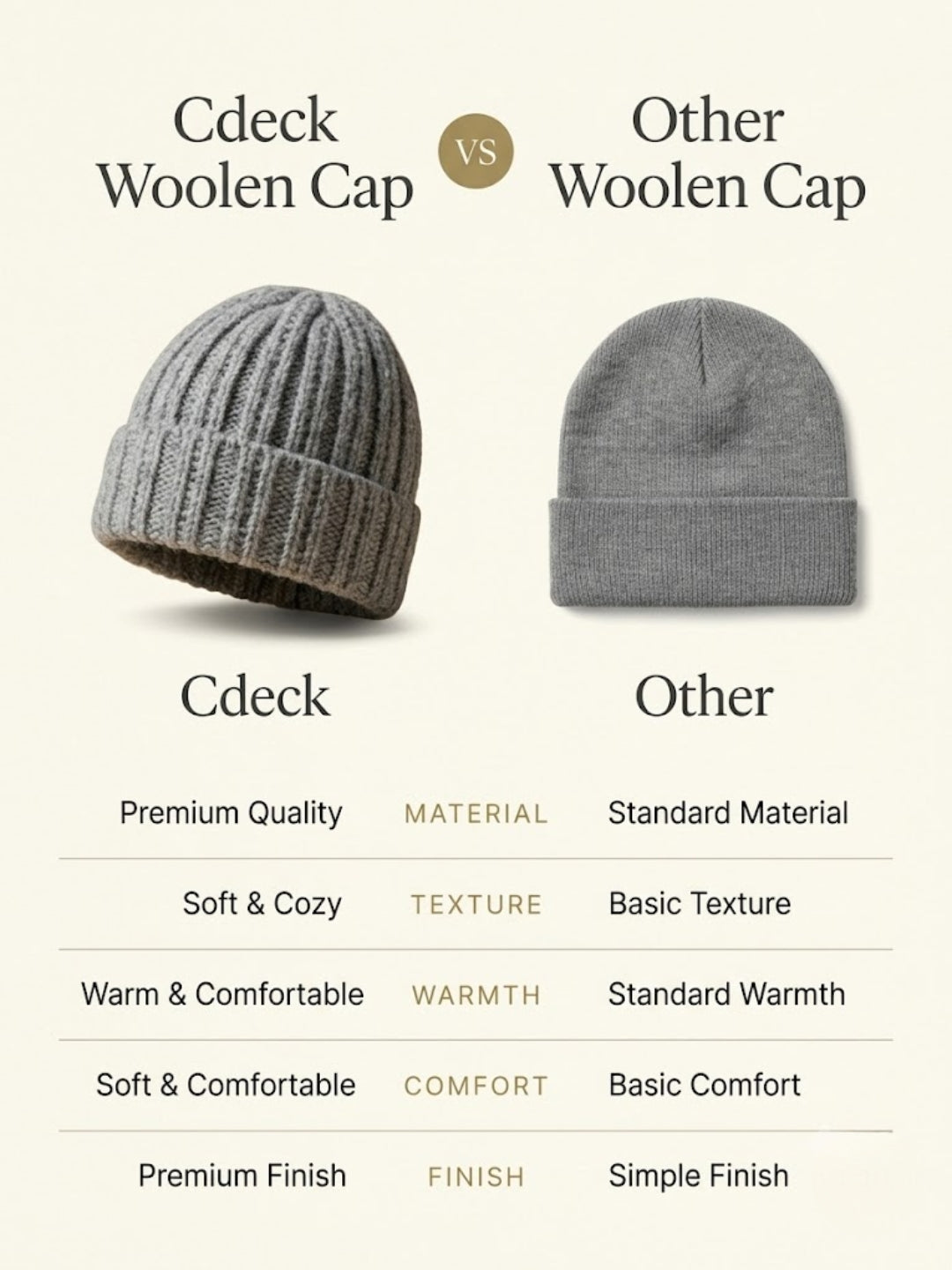 Cdeck Women Woolen Cap | Soft Knitted Winter Beanie for Women | Warm & Stylish Winter Wear | Free Size| Grey
