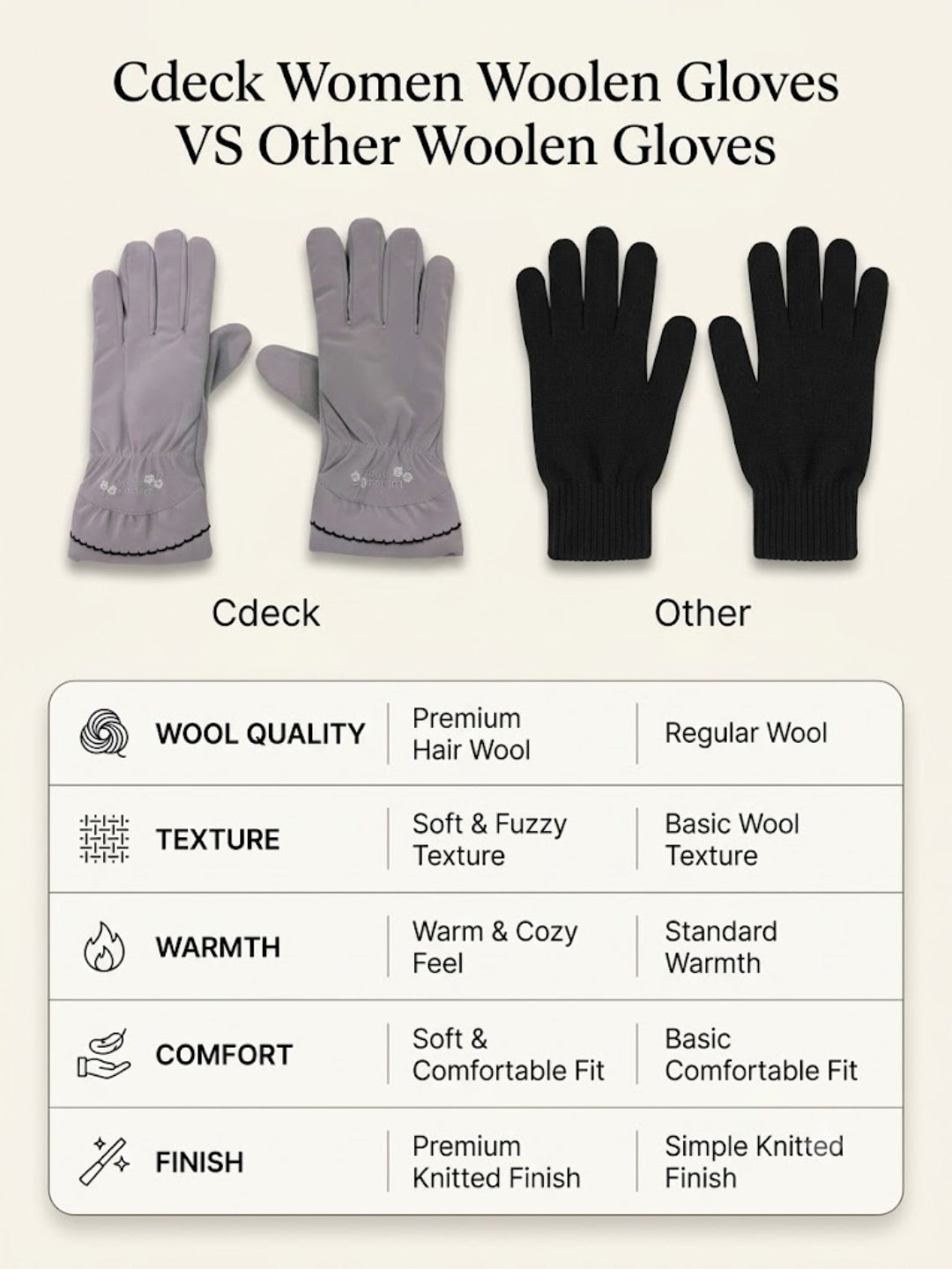 Cdeck Women’s Woolen Gloves | Warm Winter Gloves | Touchscreen Friendly | Free Size | Grey