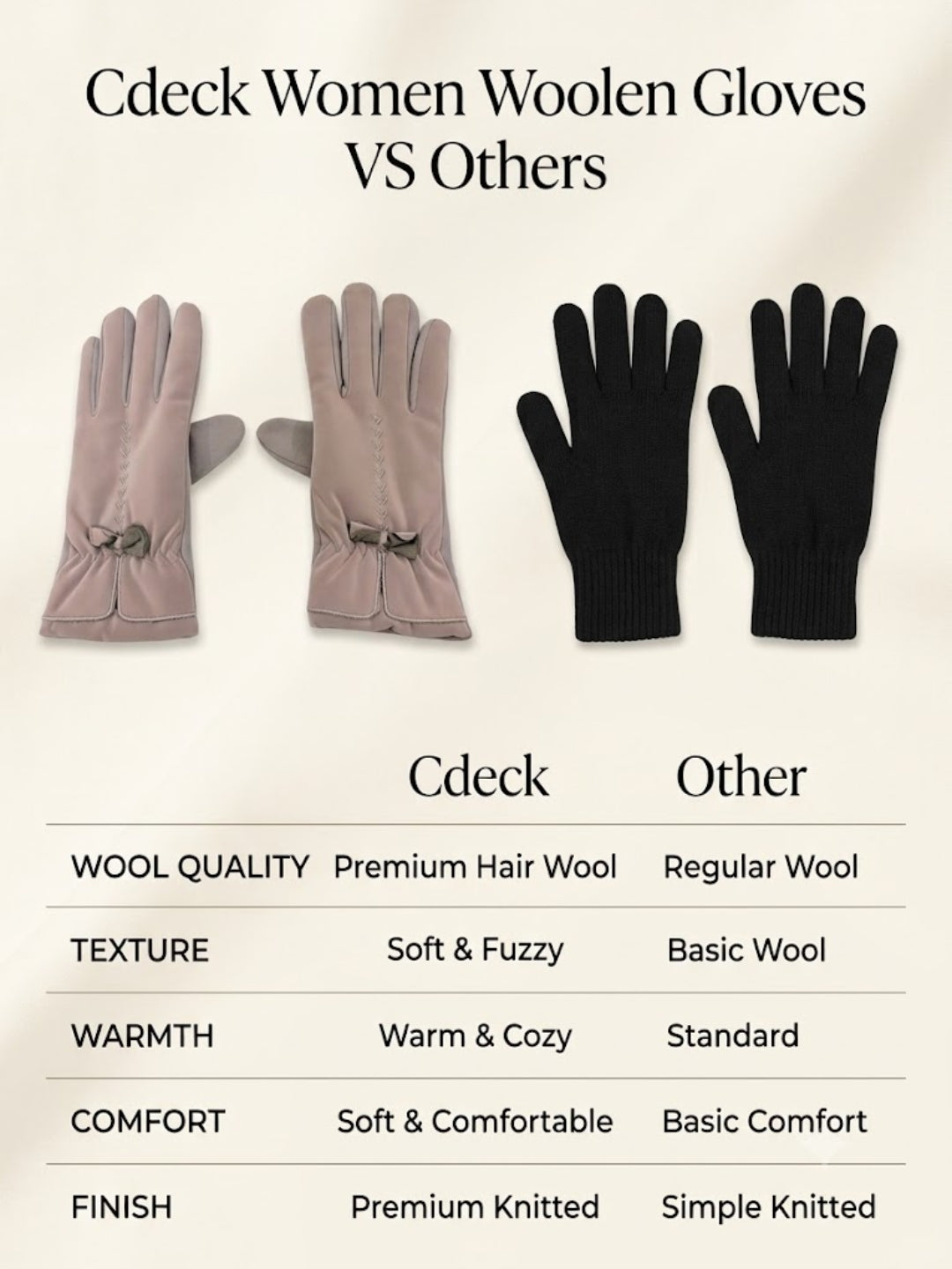 Cdeck Women’s Woolen Gloves | Warm & Stylish Winter Gloves | Screen Friendly | Full Finger | Free Size | Beige