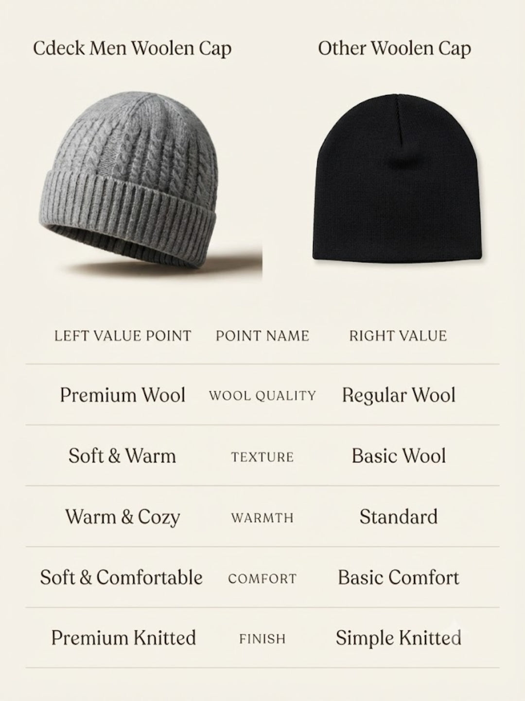 Cdeck Men’s Winter Woolen Cap | Ribbed Knit Beanie | Free Size | Soft & Warm | Grey