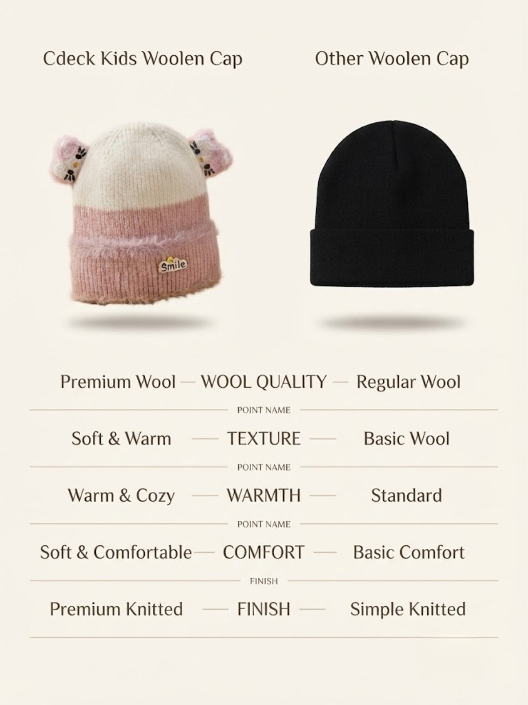 Cdeck Kids Woolen Winter Cap for Boys & Girls | Warm & Comfortable Winter Wear | 2–4 Years | Pink