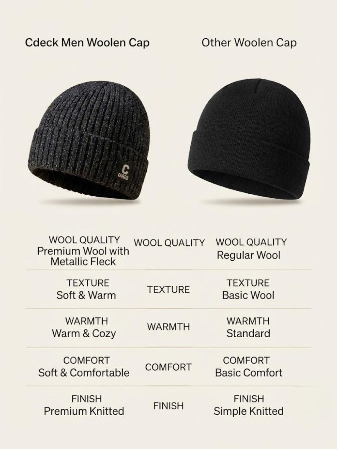 Cdeck Men’s Woolen Winter Cap | Ribbed Knitted Beanie | Free Size | Warm & Comfortable | Black