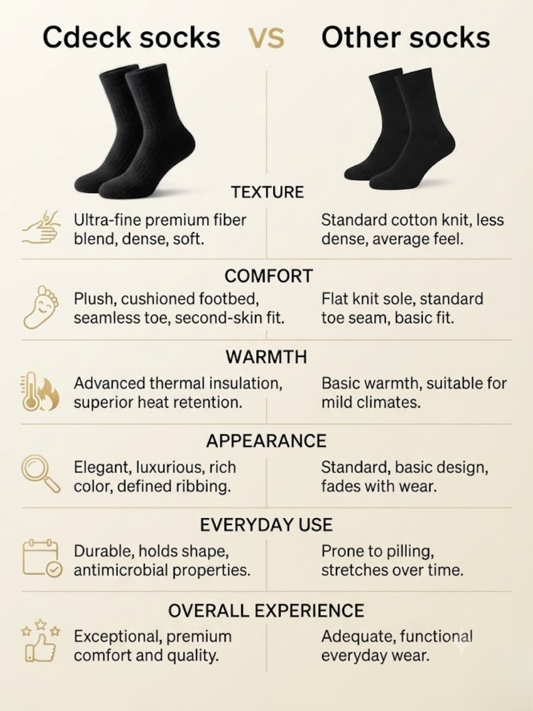 Cdeck Unisex Woolen Winter Socks | Soft Warm Wool Socks for Men & Women | Cozy Comfortable Winter Socks | Full Length | Black