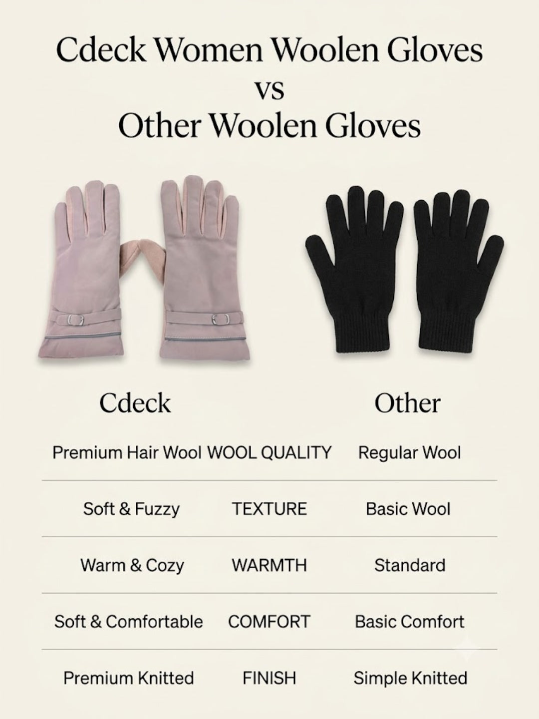 Cdeck Women’s Winter Gloves | Warm & Stylish | Screen Friendly | Full-Finger | Free Size | Dusty Pink
