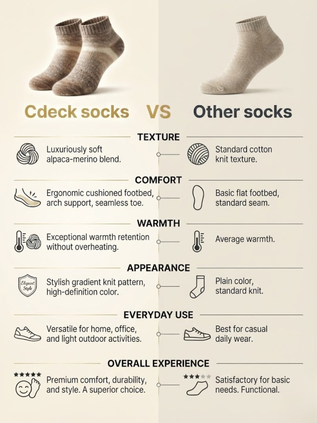 Cdeck Women’s Premium Rabbit Hair Wool Ankle Socks – Soft Warm Cozy Comfortable Winter Socks
