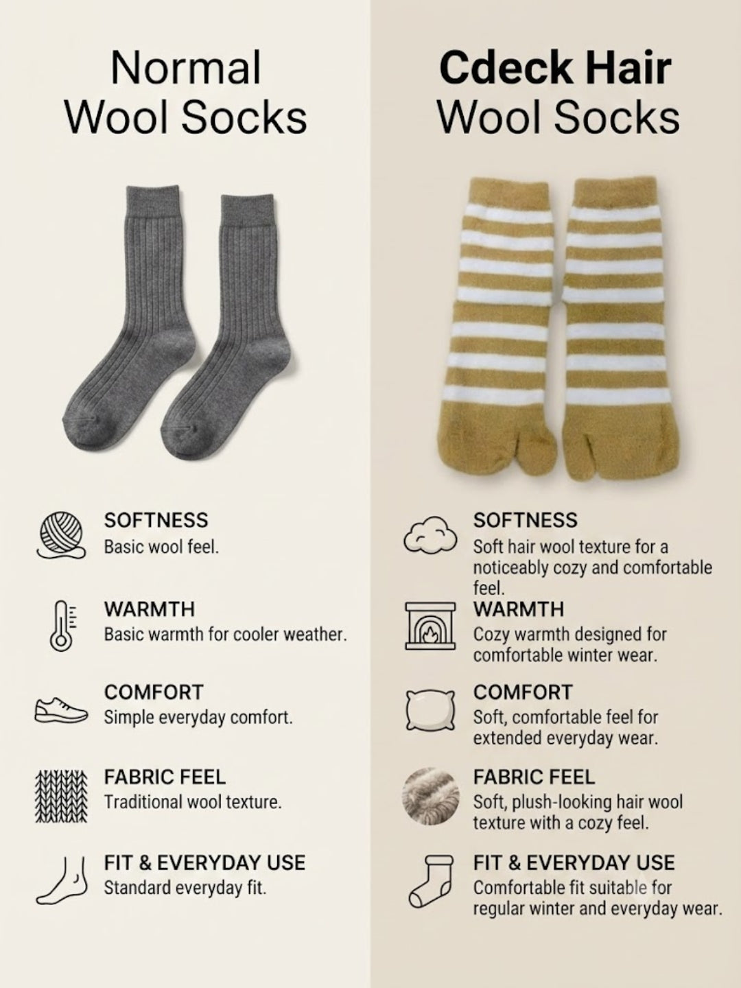 Cdeck Premium Hair Wool Socks for Women | Warm & Comfortable | Free Size | Mustard White Striped