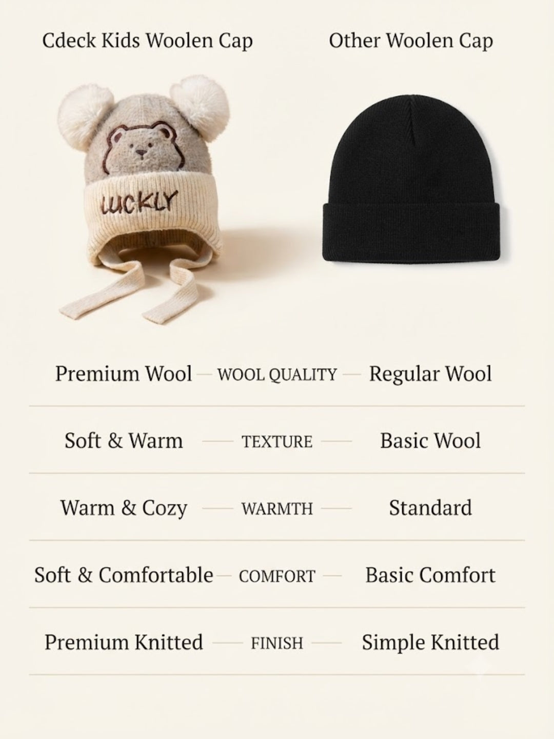 Cdeck Kids Woolen Winter Cap for Boys & Girls | Warm & Comfortable Winter Wear | 2–4 Years|Beige
